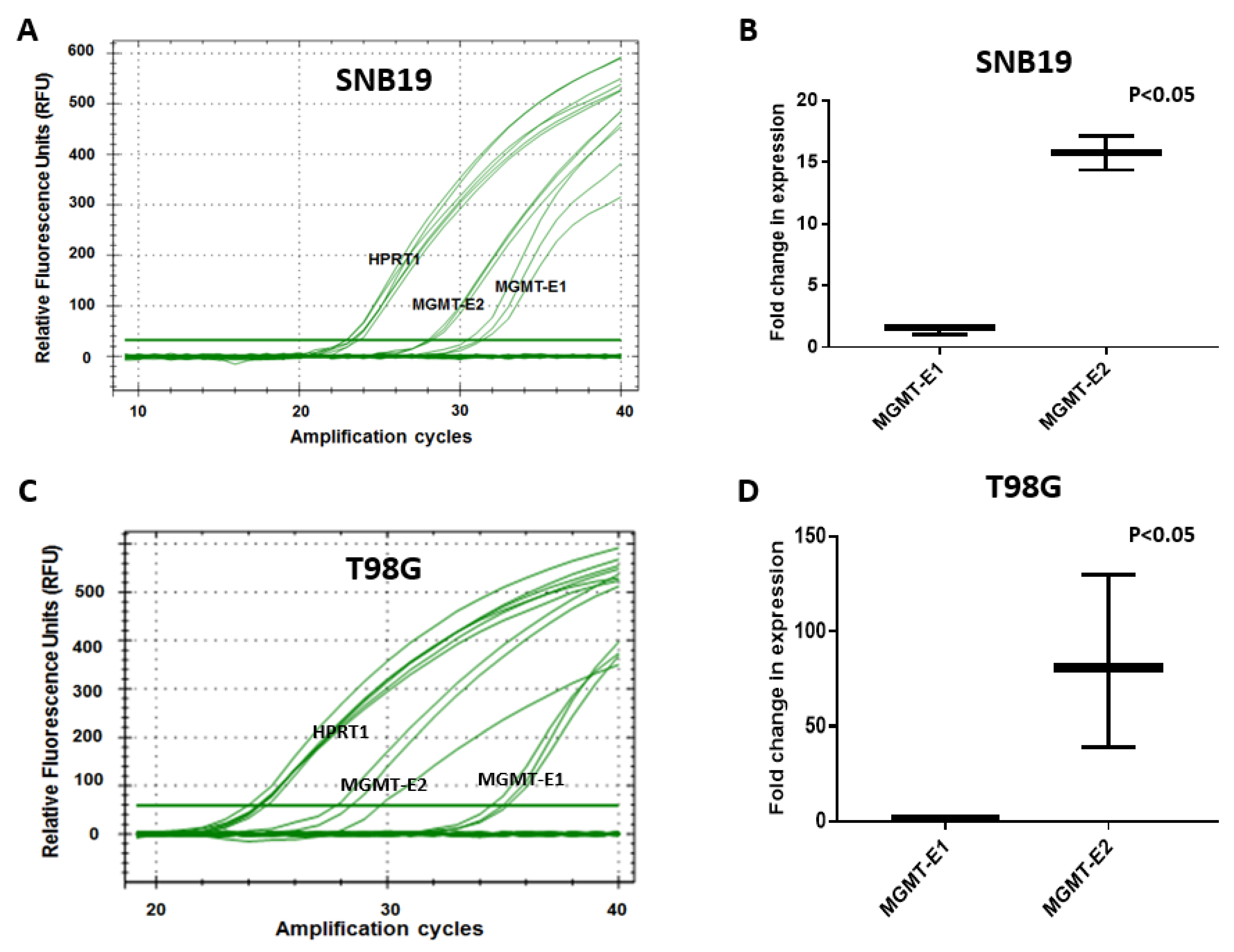 Genes 12 00888 g005 Genes 12 00888 g005