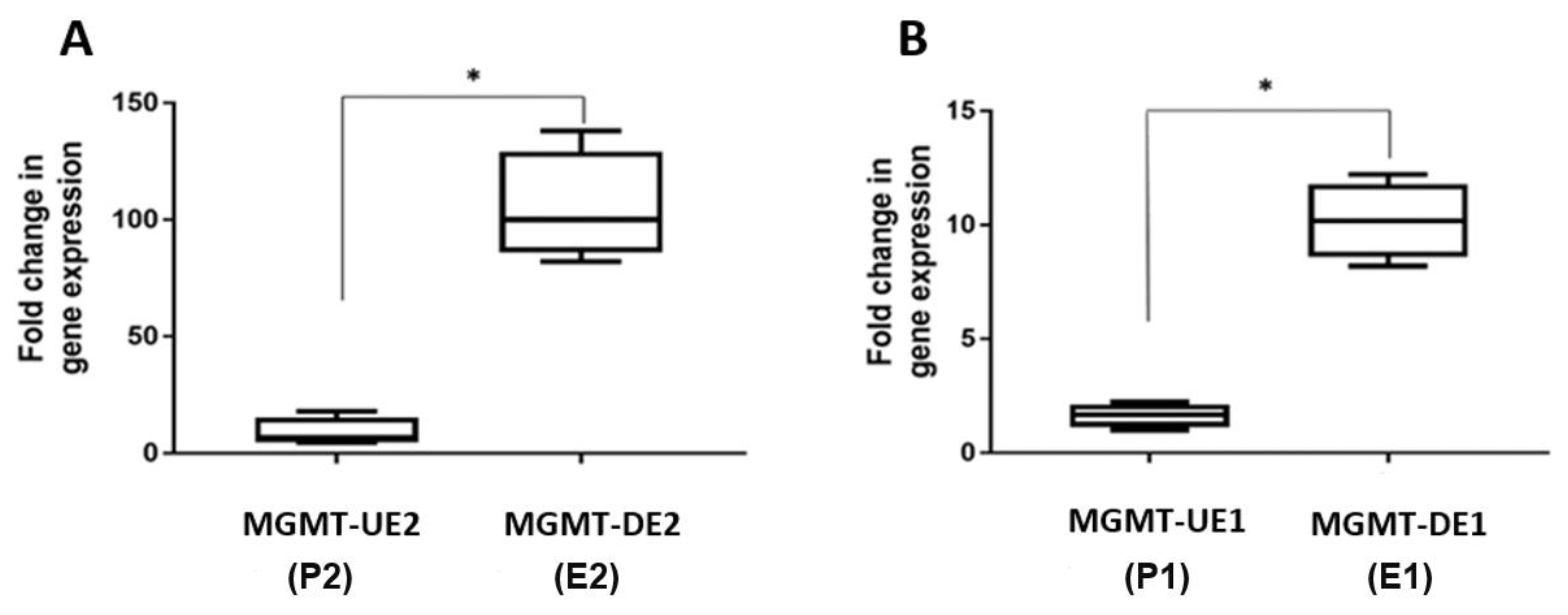 Genes 12 00888 g008 Genes 12 00888 g008