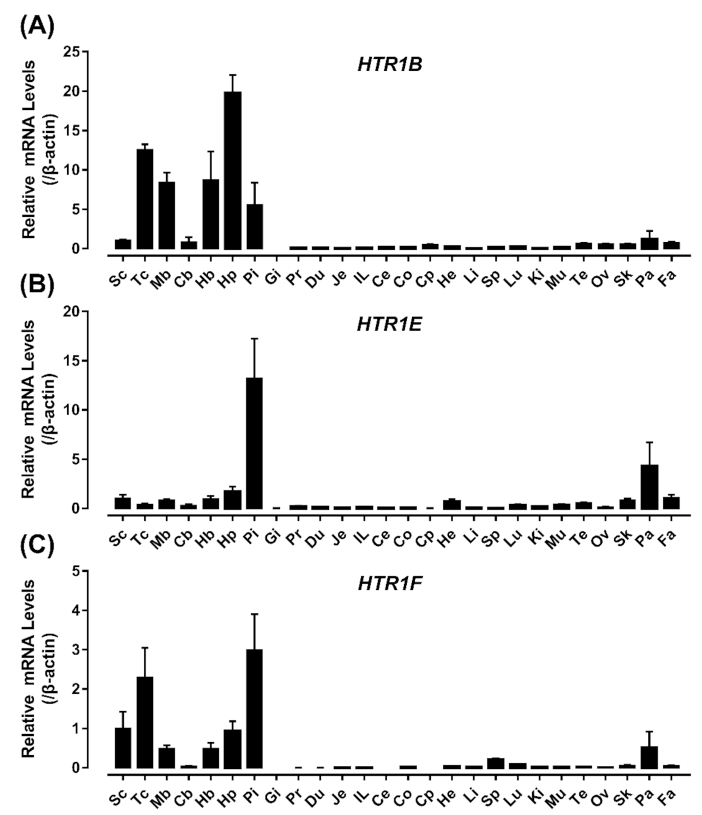 Genes 12 00891 g006 Genes 12 00891 g006