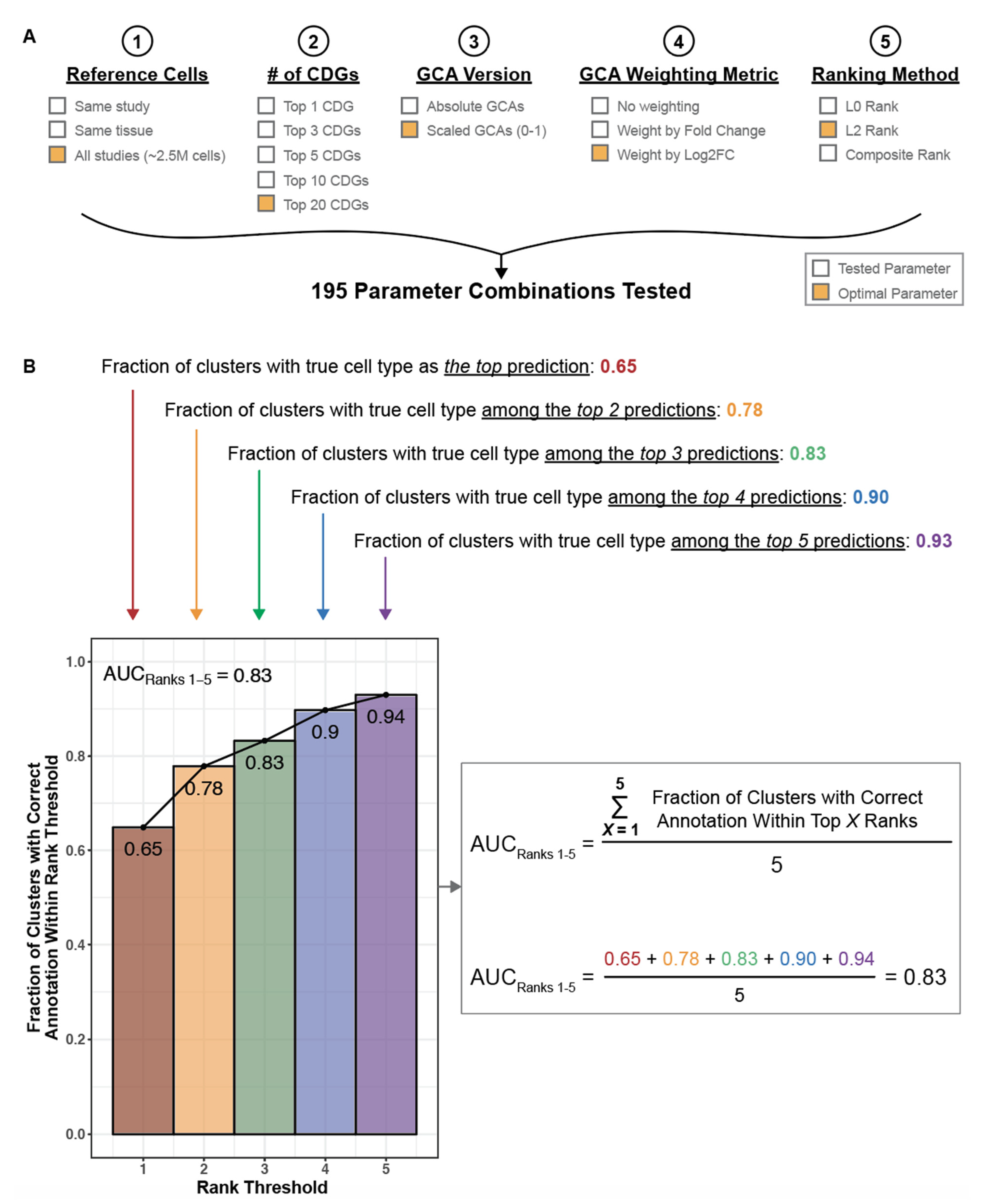Genes 12 00898 g003
