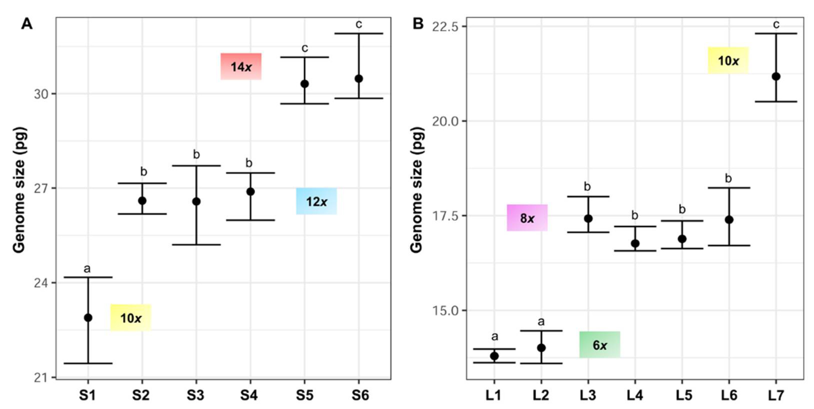 Genes 12 00906 g004 Genes 12 00906 g004