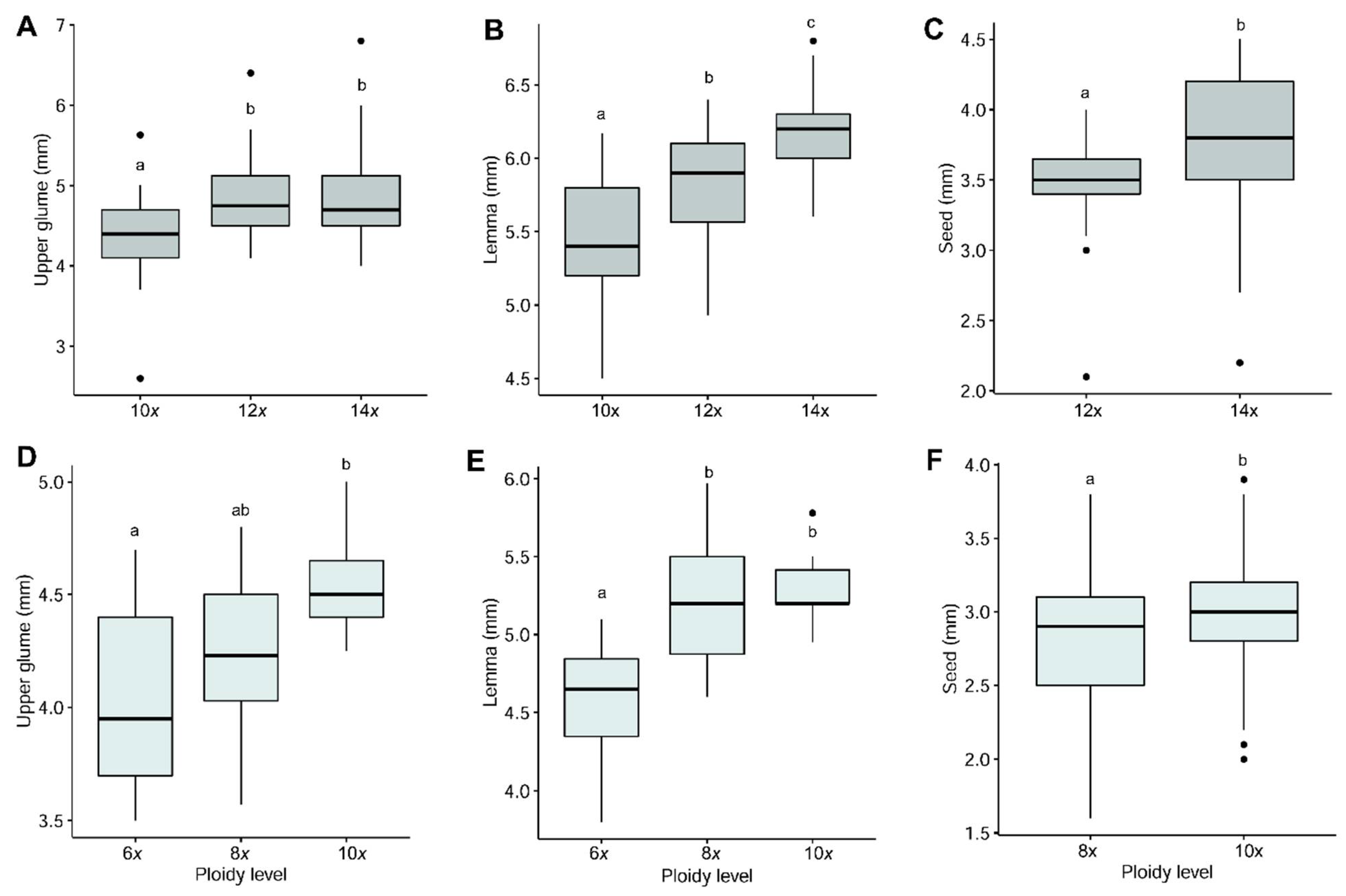 Genes 12 00906 g006 Genes 12 00906 g006