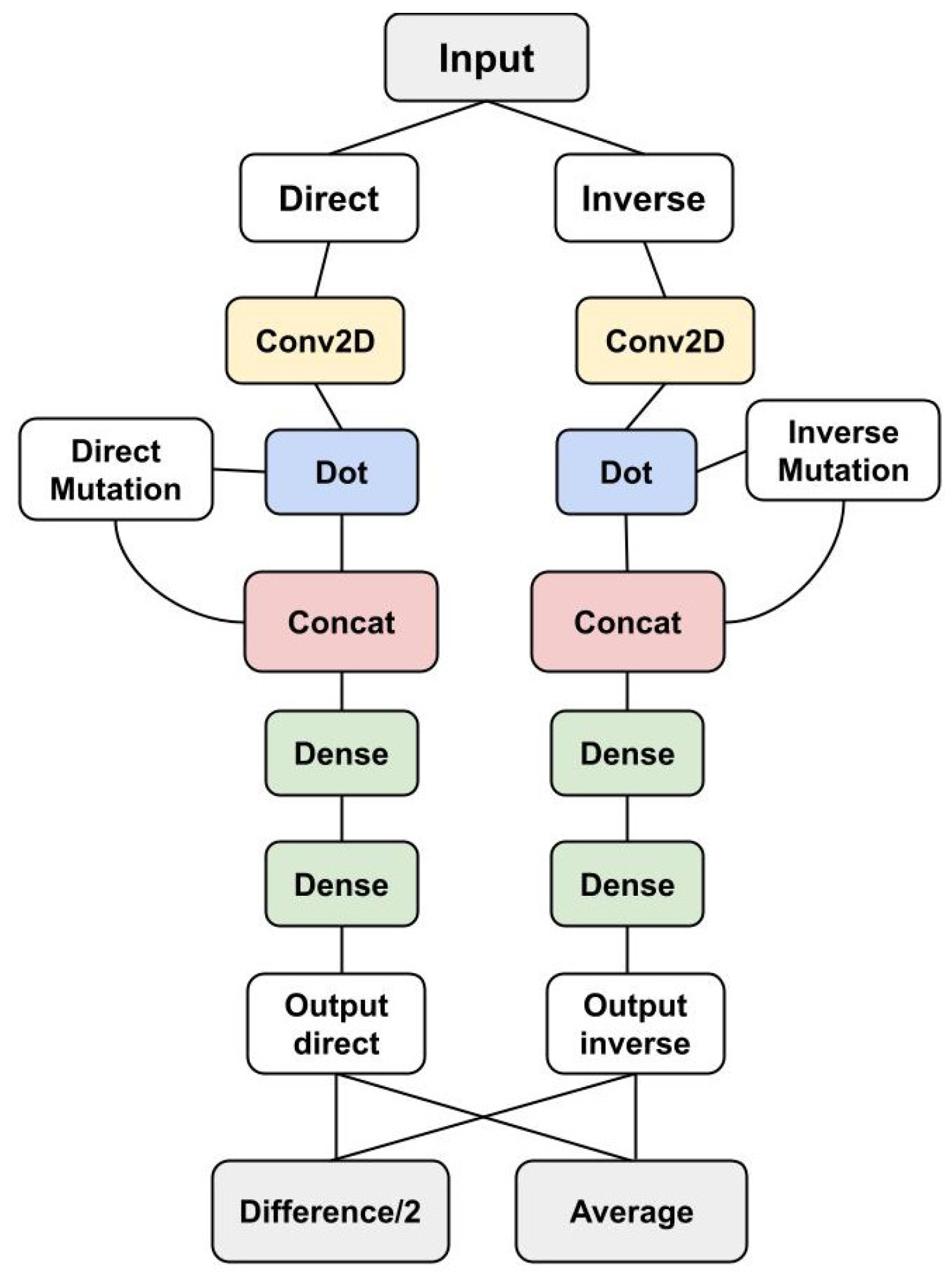 Genes 12 00911 g002
