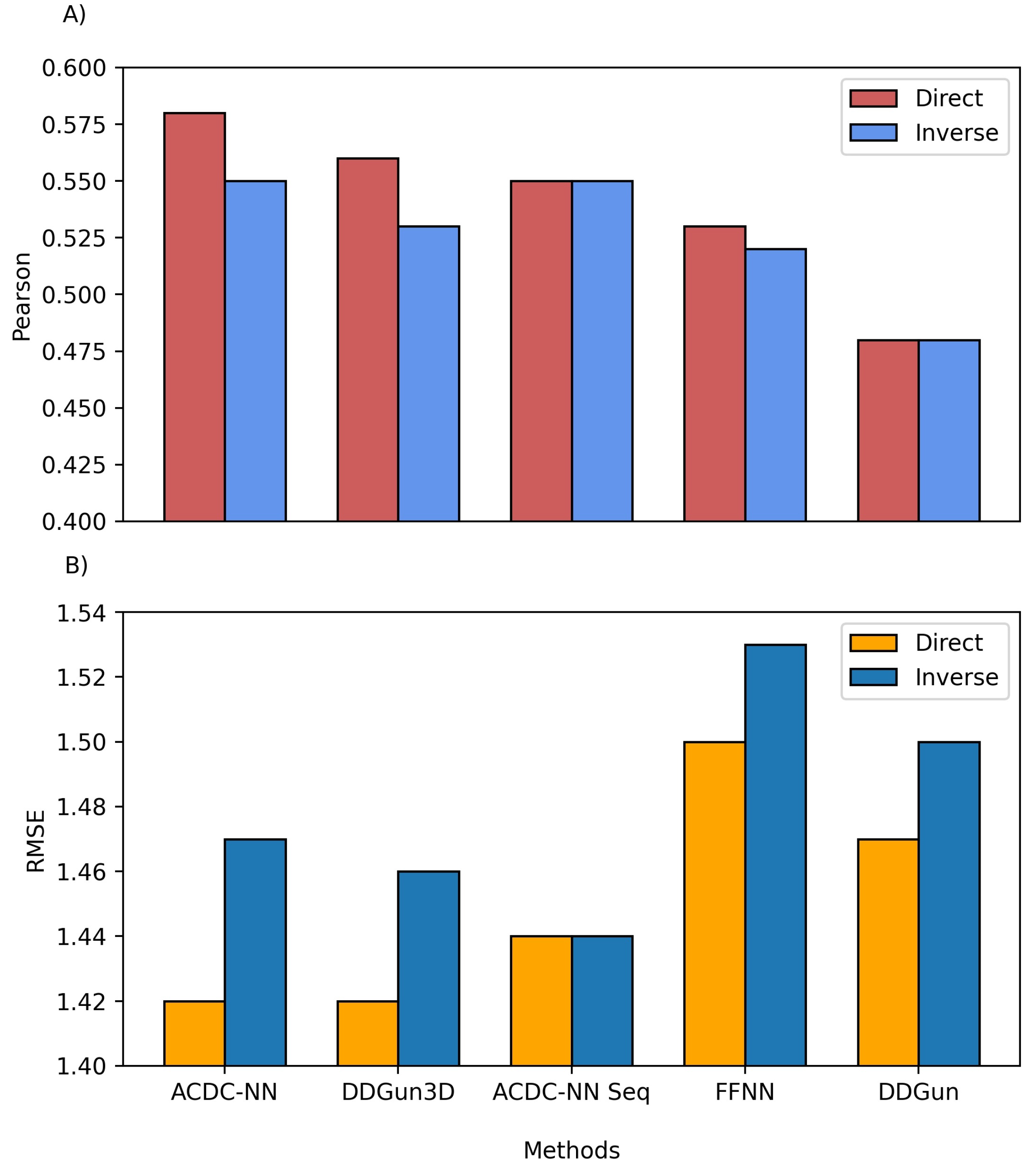 Genes 12 00911 g004