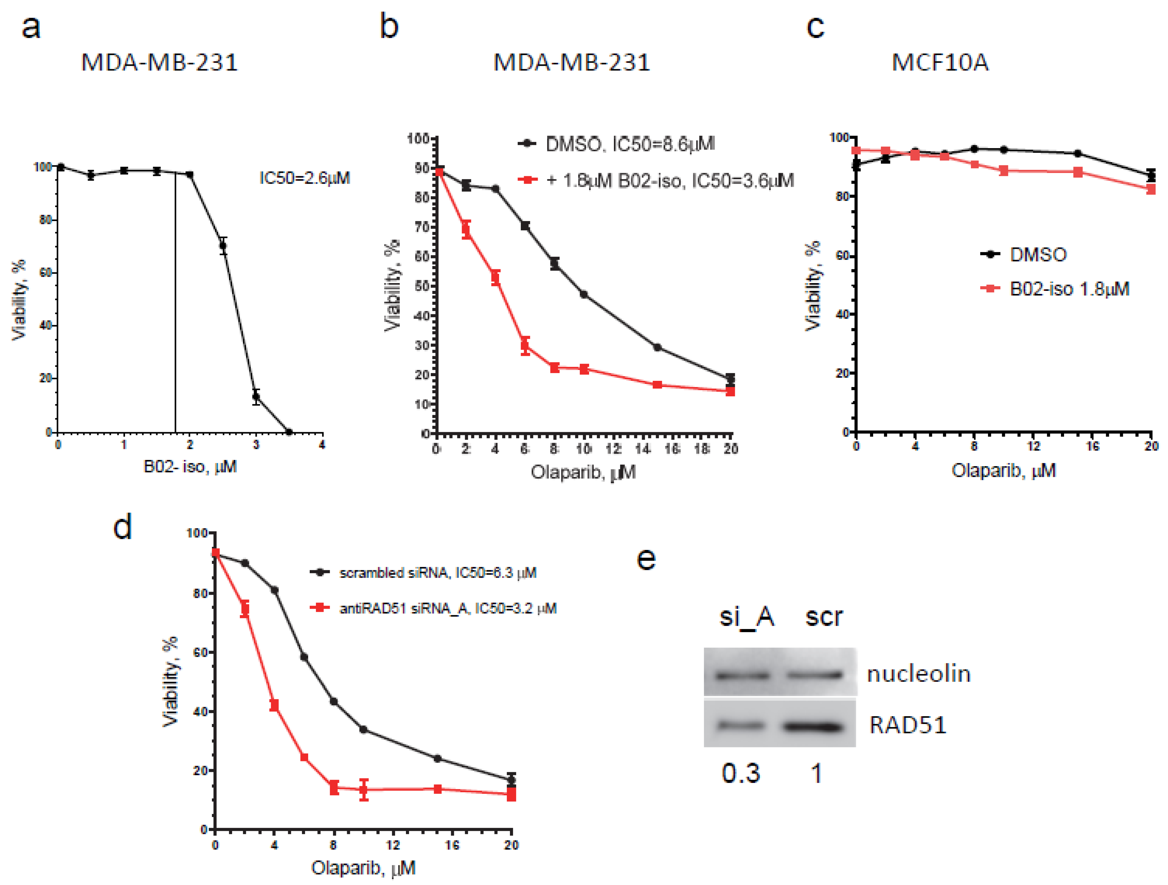 Genes 12 00920 g007a