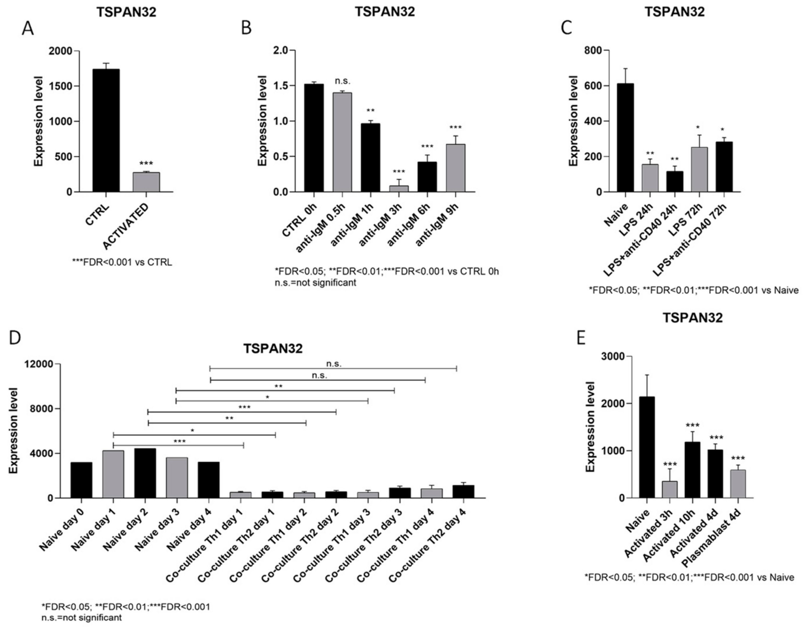 Genes 12 00931 g001 Genes 12 00931 g001