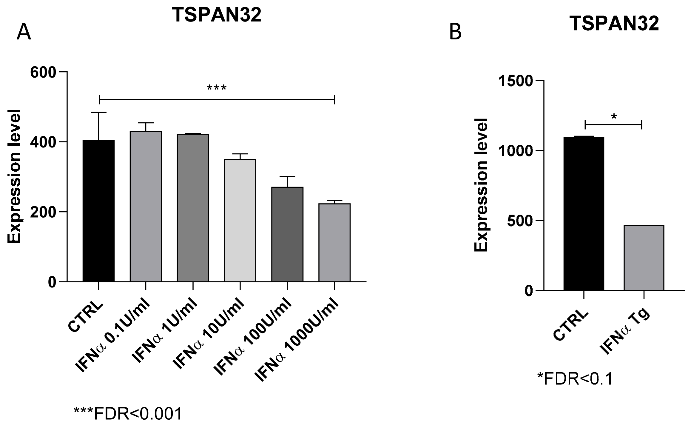 Genes 12 00931 g004 Genes 12 00931 g004