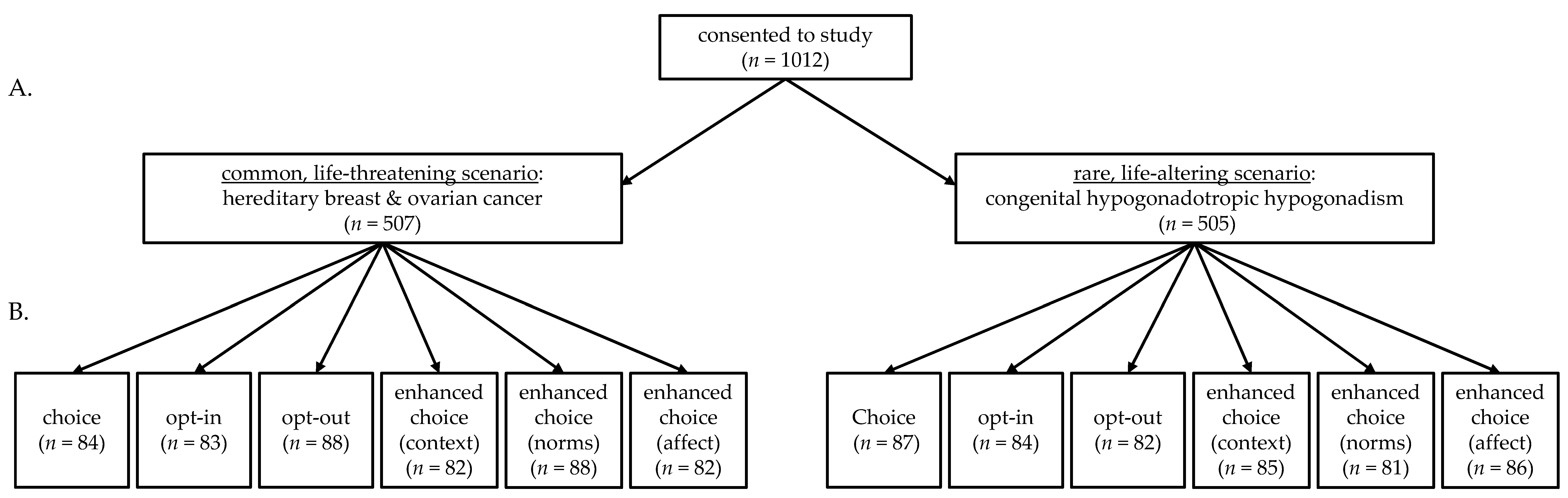 Genes 12 00941 g001