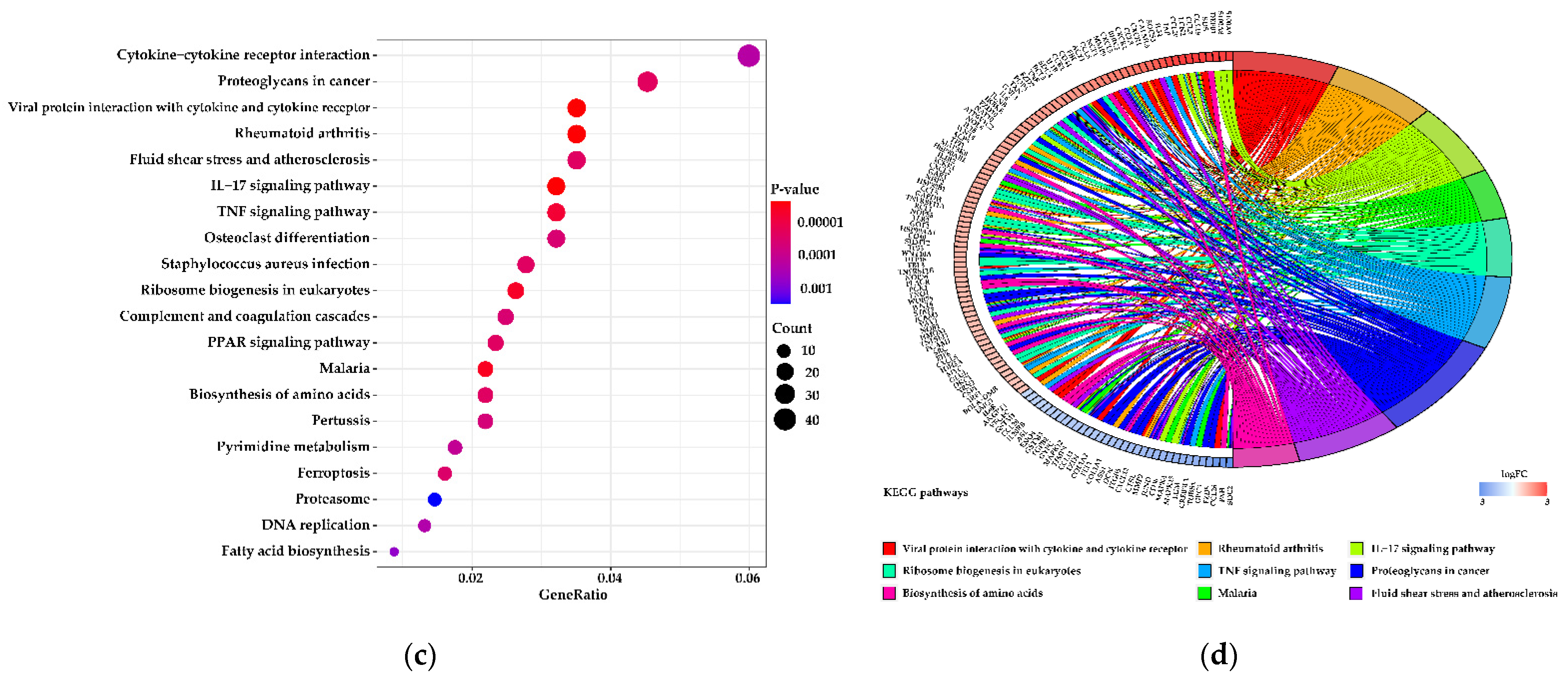Genes 12 00942 g005b