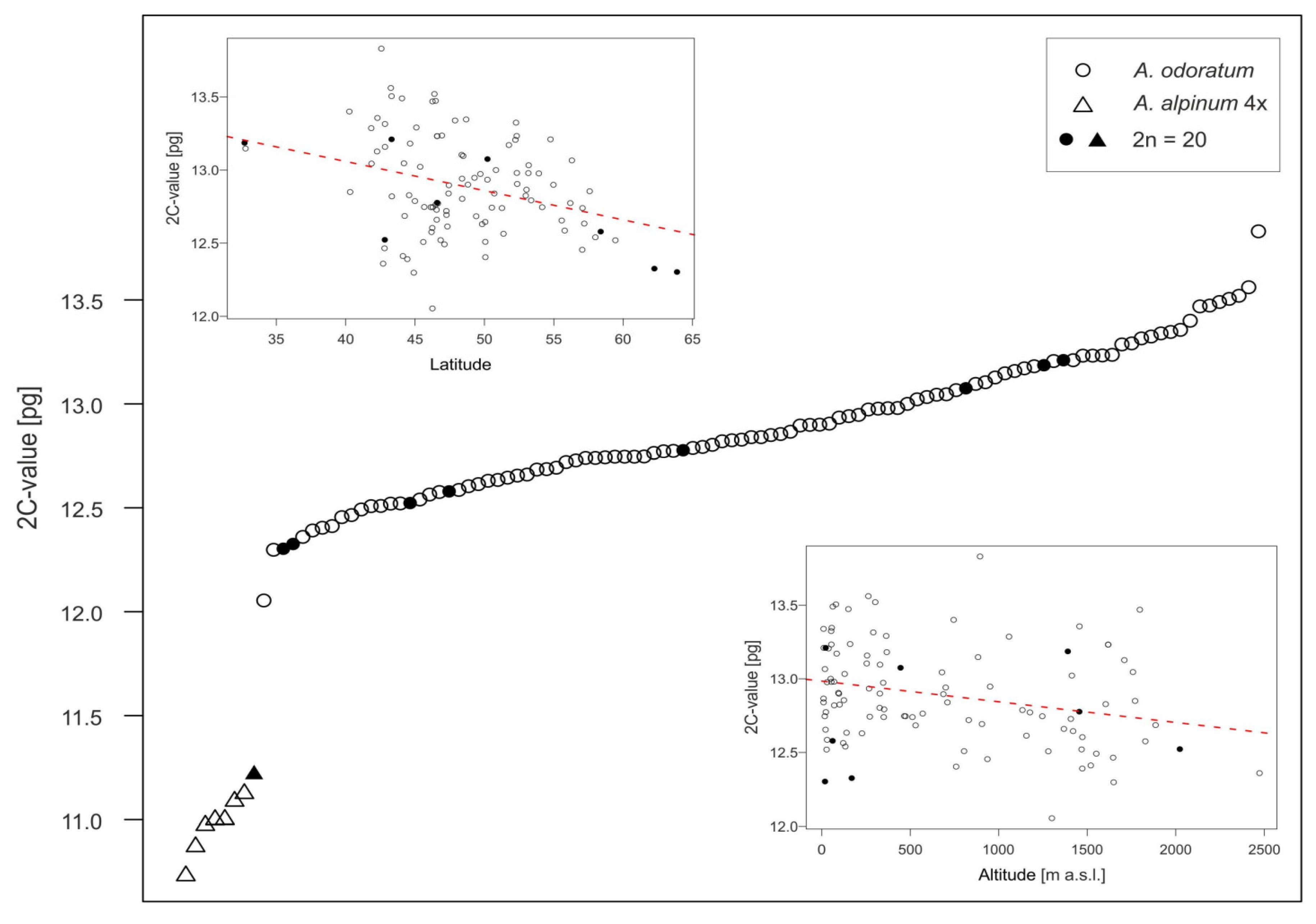 Genes 12 00966 g002 Genes 12 00966 g002