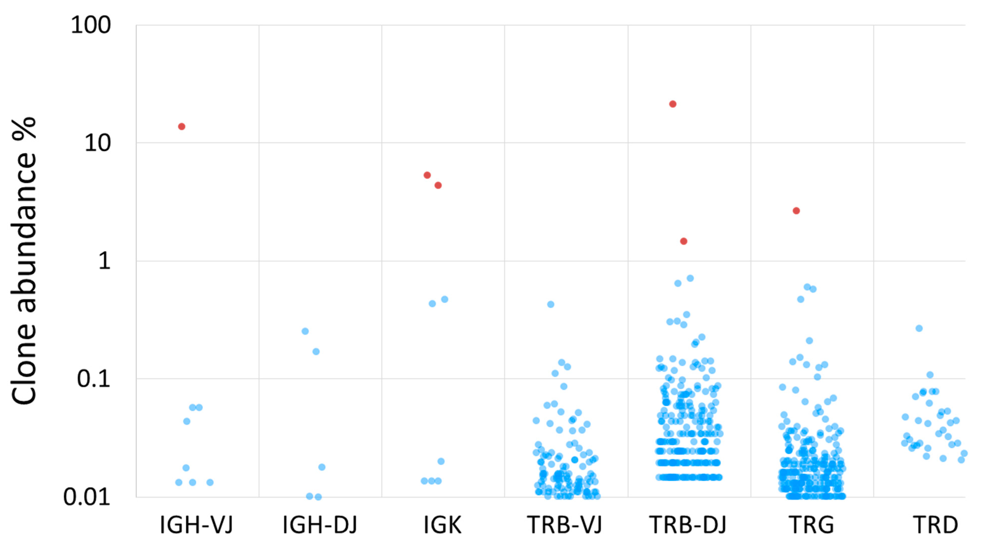 Genes 12 00979 g002 Genes 12 00979 g002