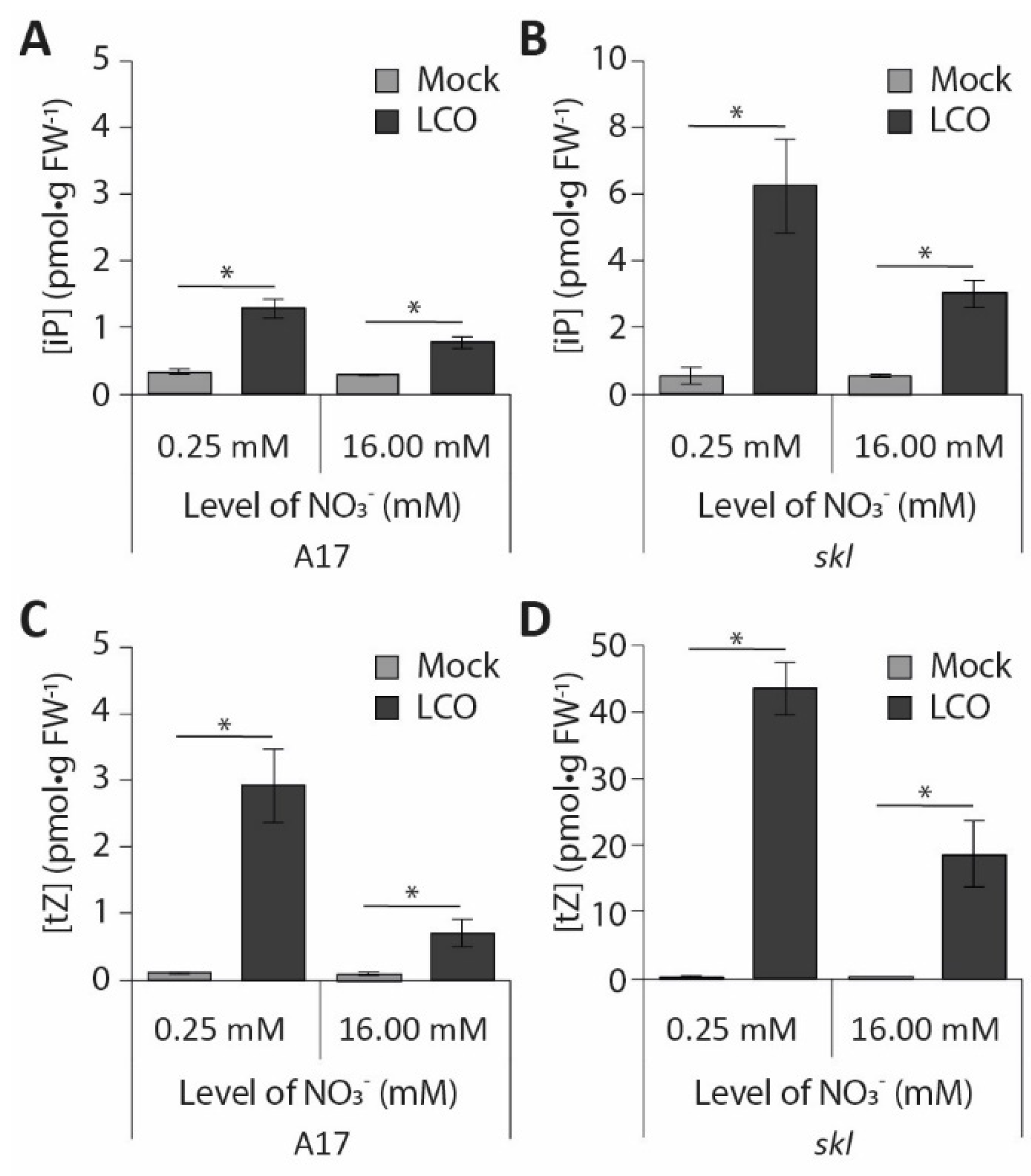 Genes 12 00988 g005 550