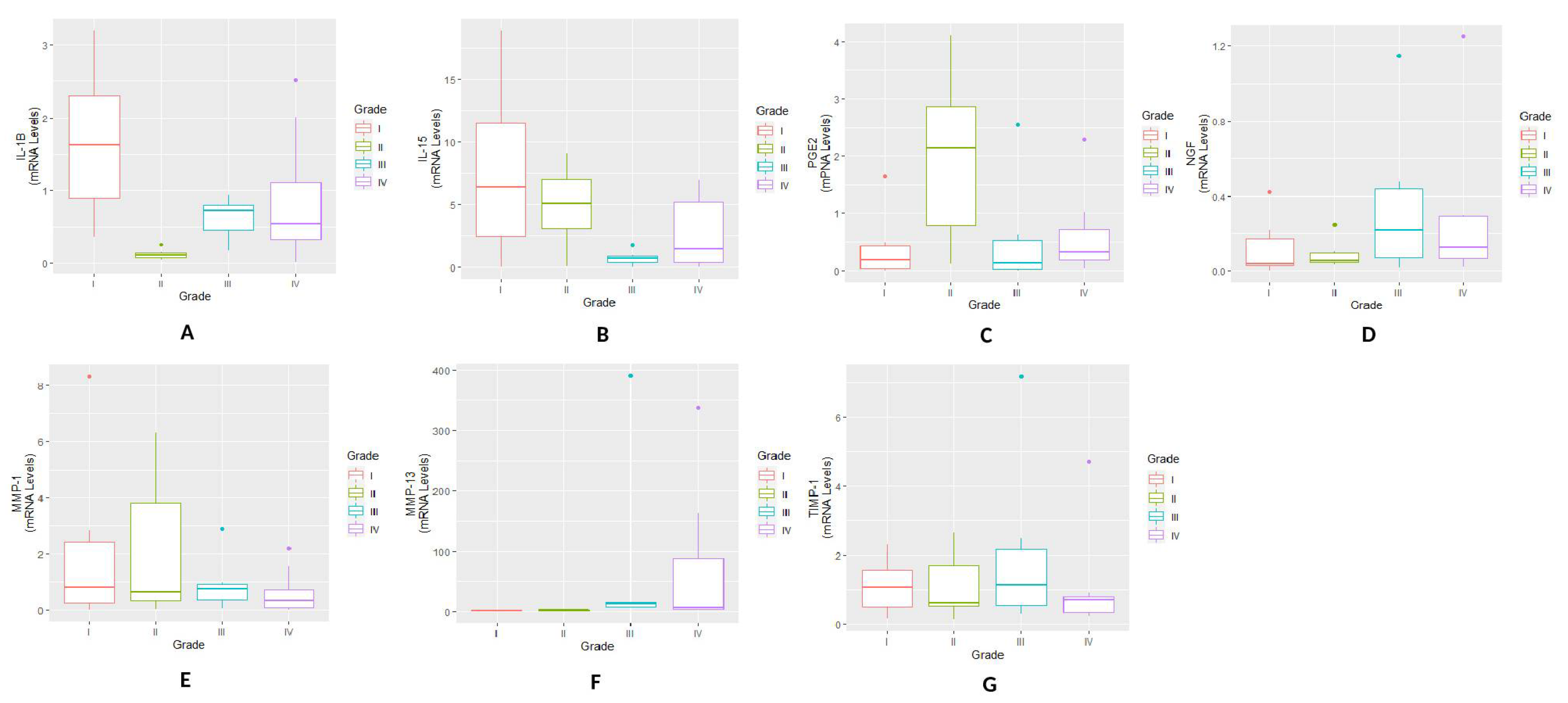 Genes 12 00989 g001 550