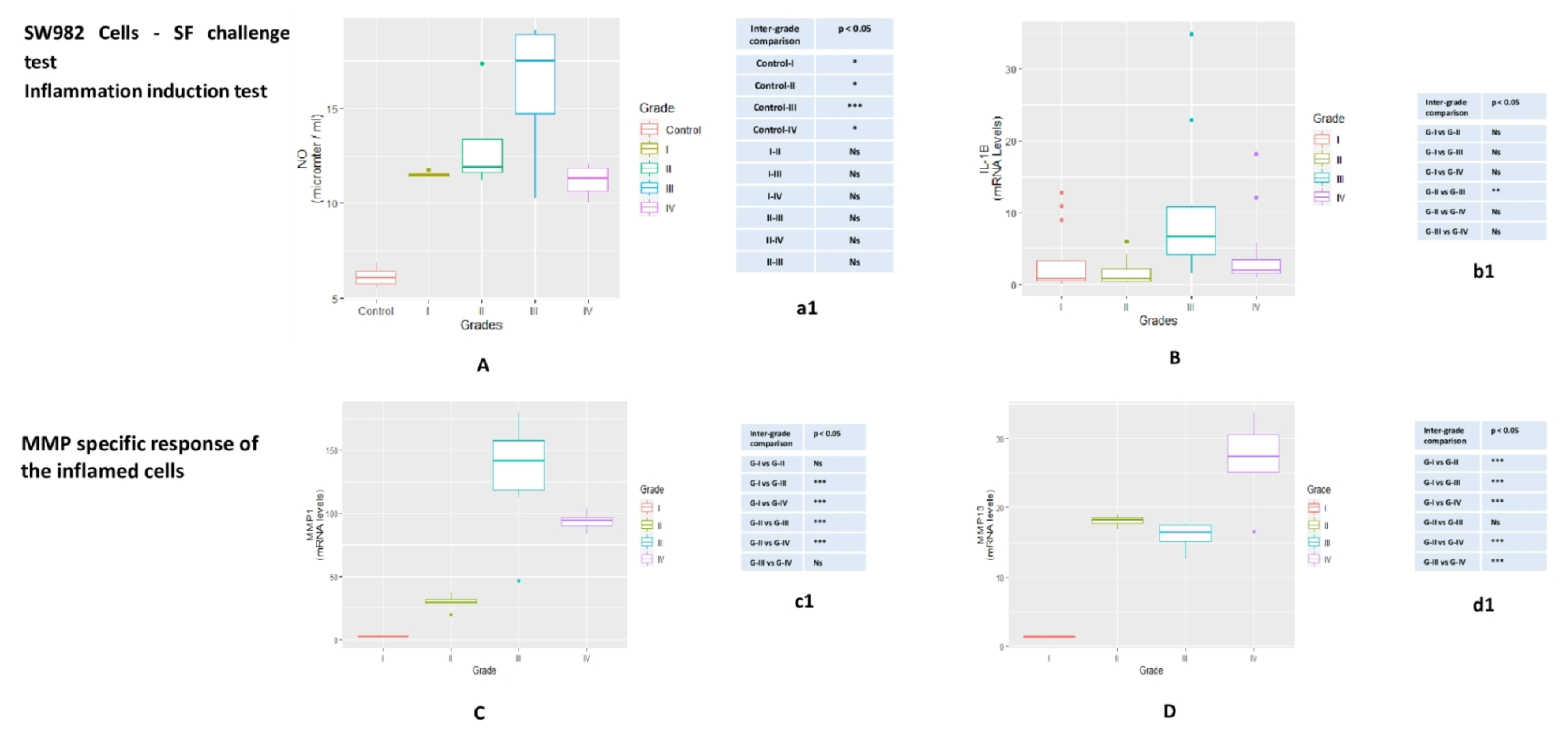 Genes 12 00989 g003 550
