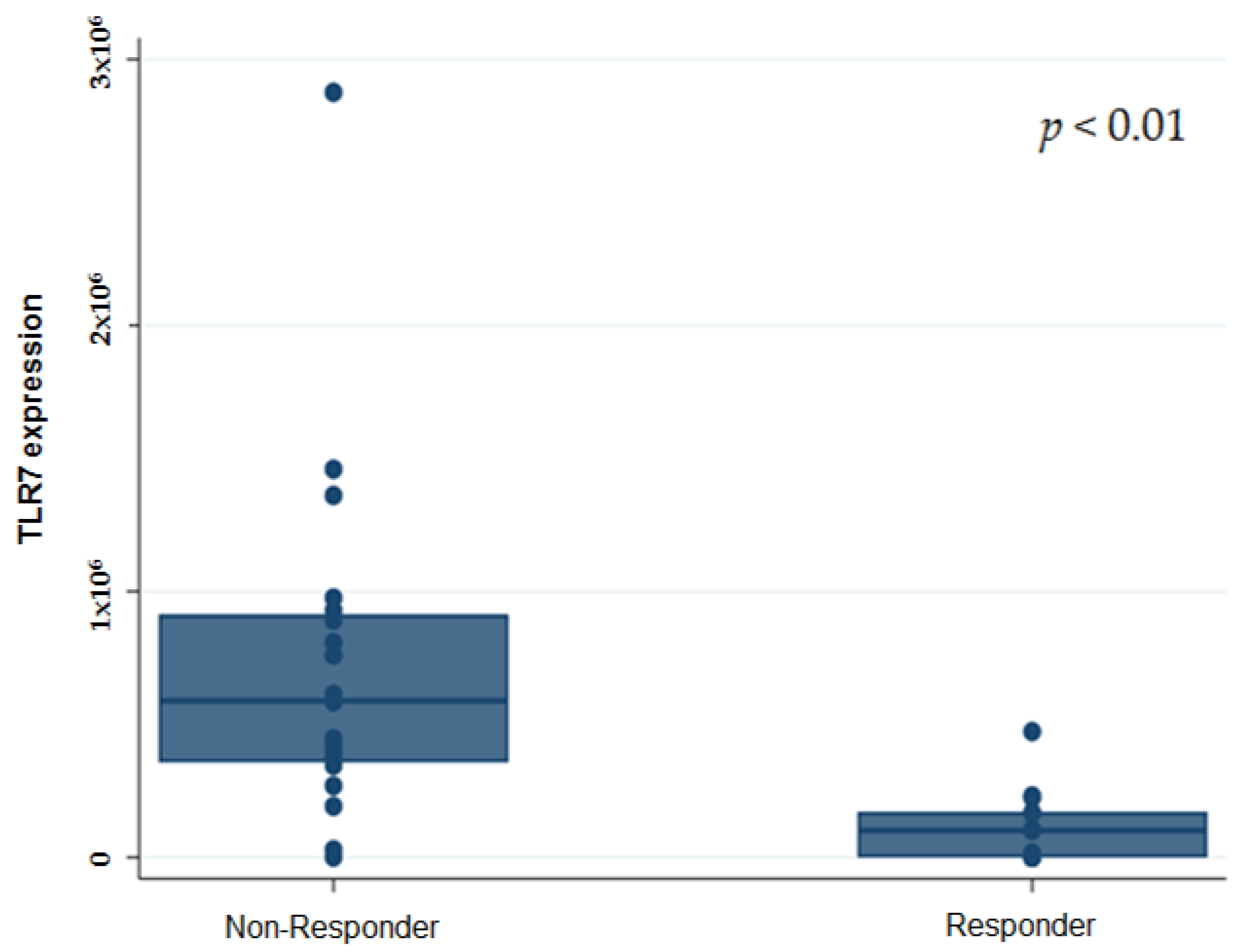 Genes 12 00992 g002 550