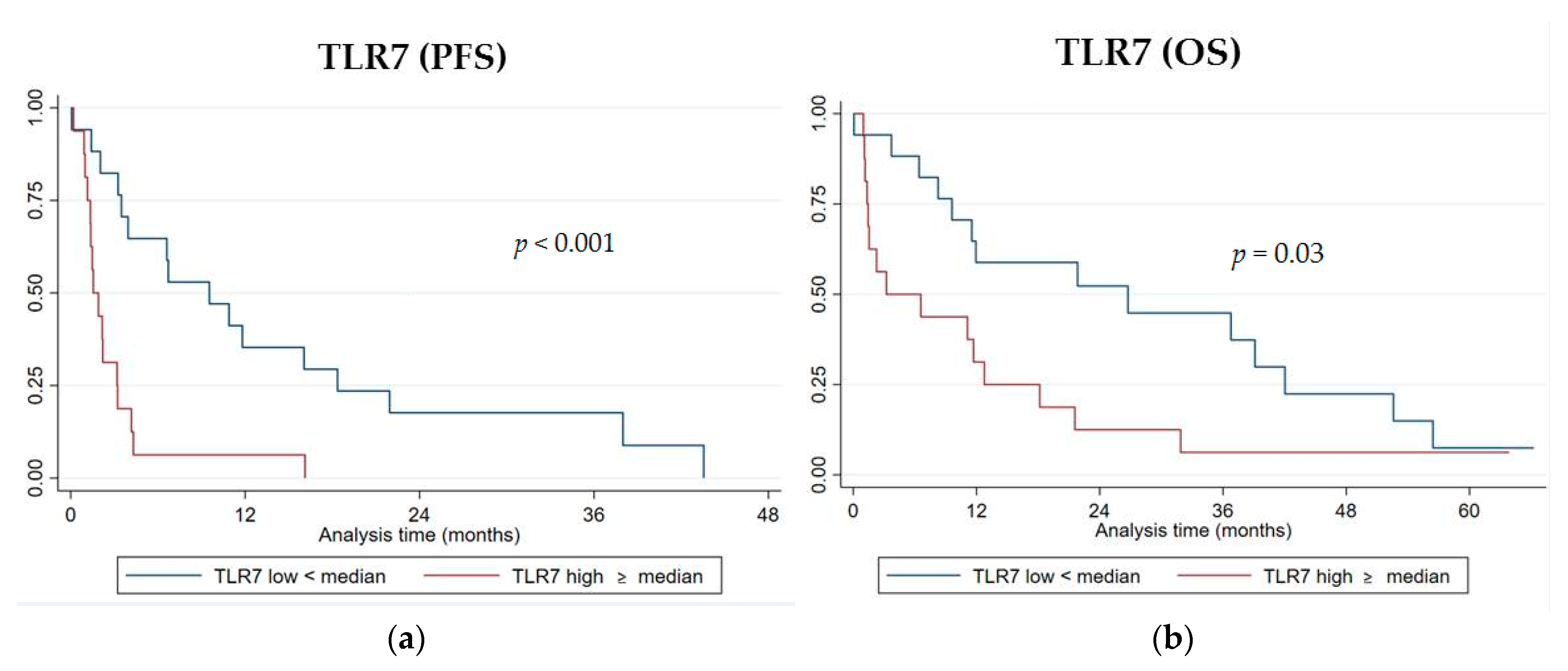 Genes 12 00992 g003 550