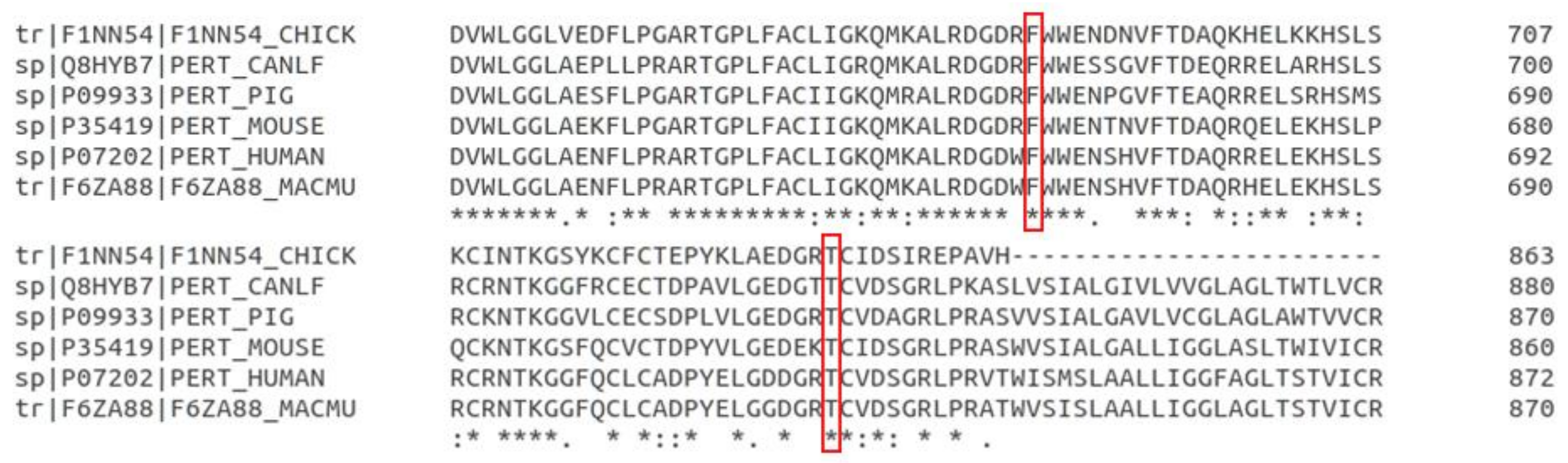 Genes 12 00997 g002 Genes 12 00997 g002