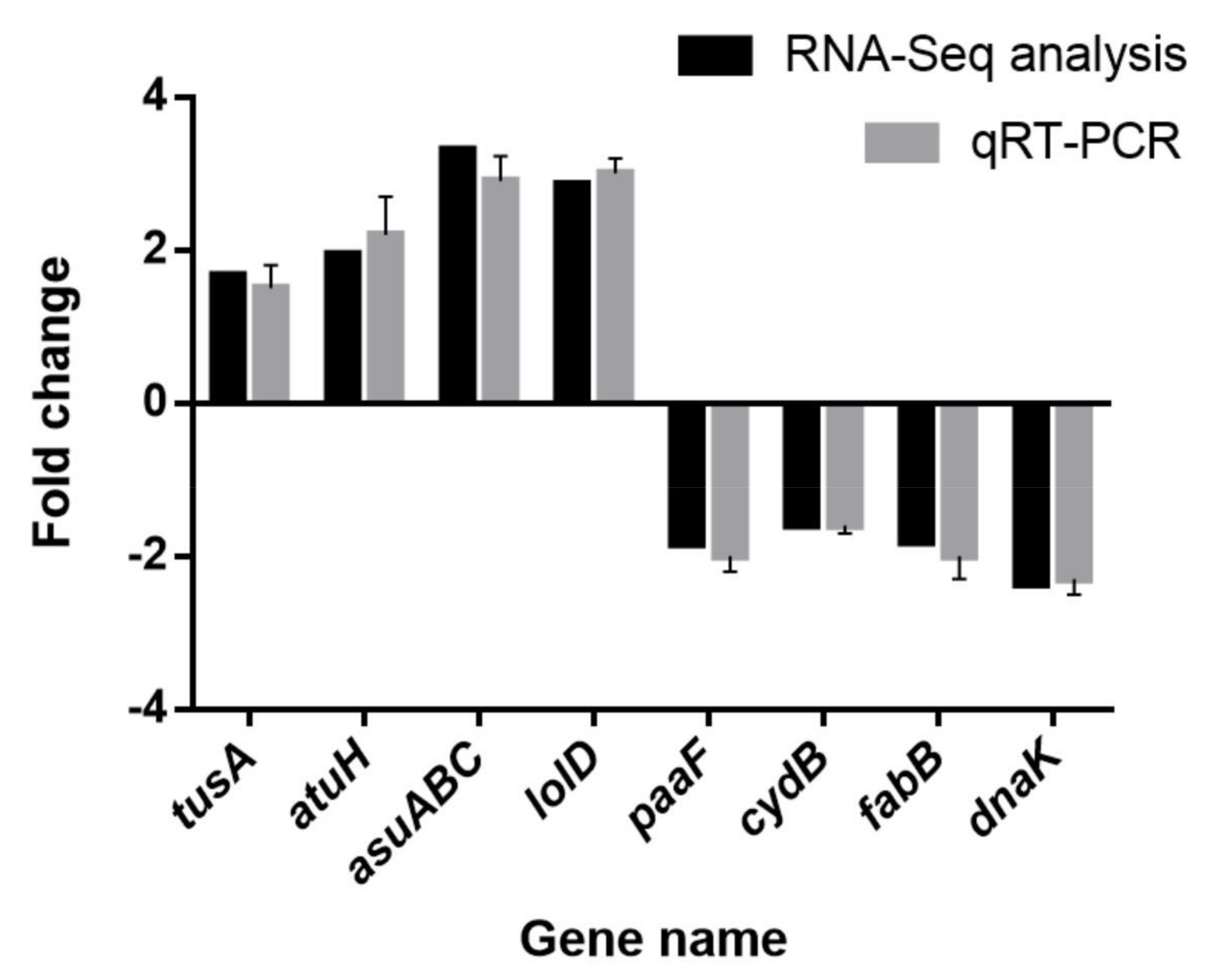 Genes 12 01003 g012 550