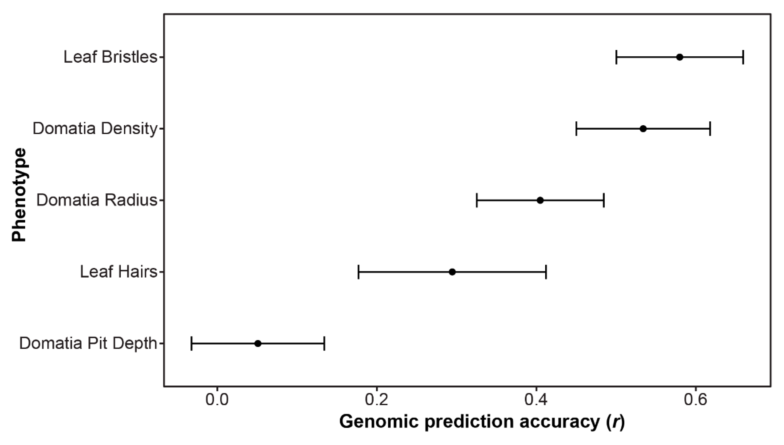 Genes 12 01013 g005 550