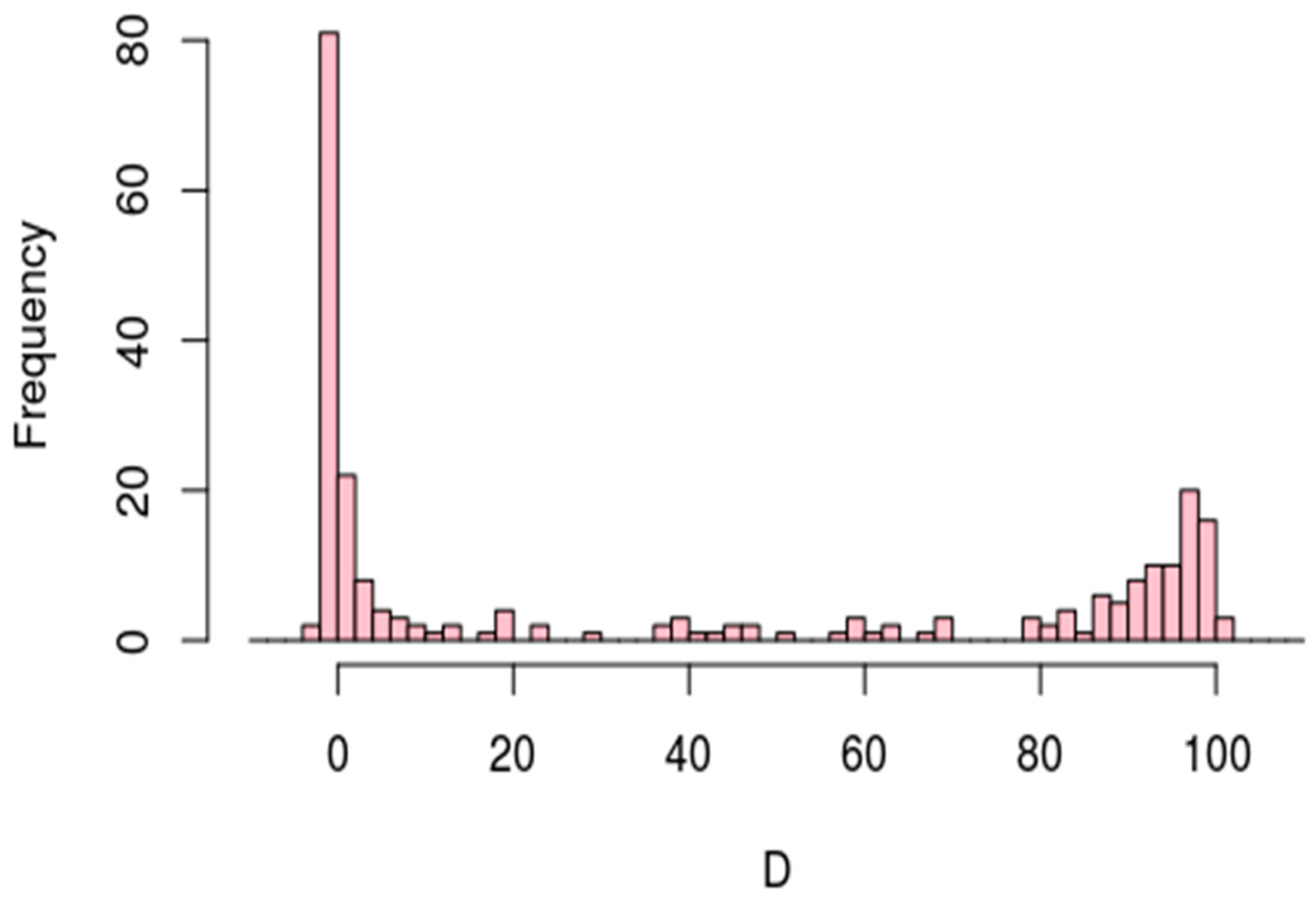 Genes 12 01018 g003 Genes 12 01018 g003