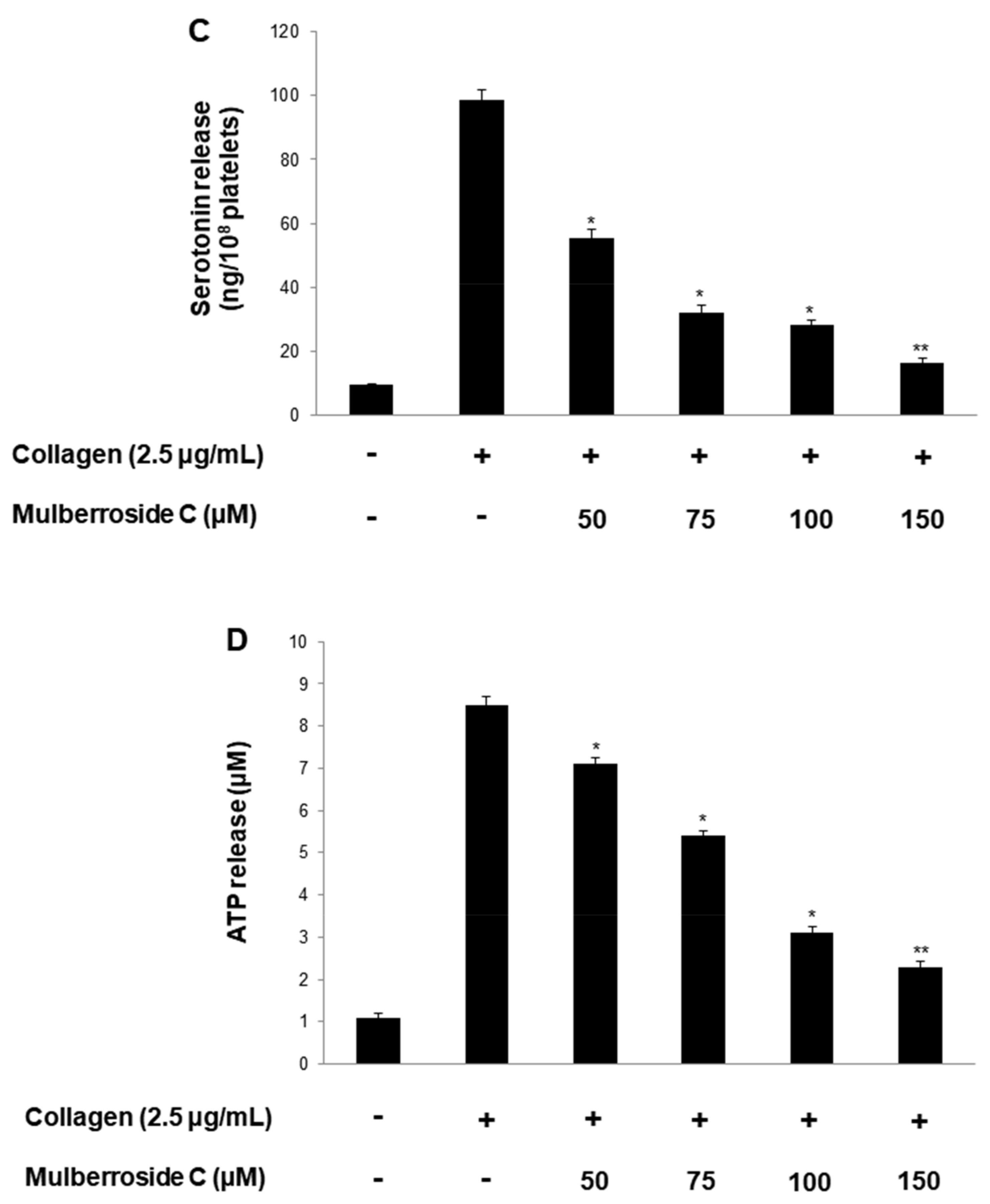 Genes 12 01024 g004b 550