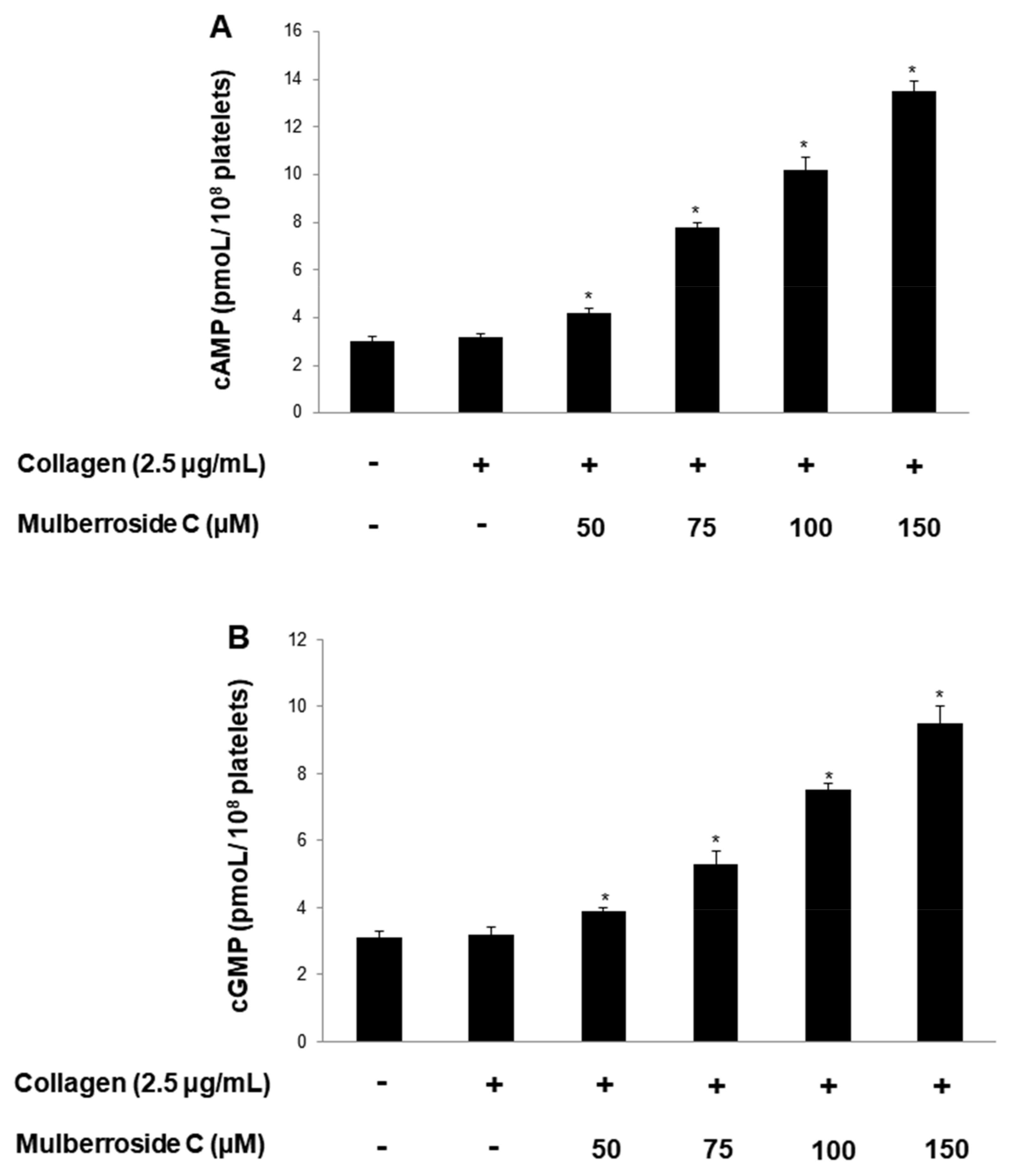 Genes 12 01024 g007a 550