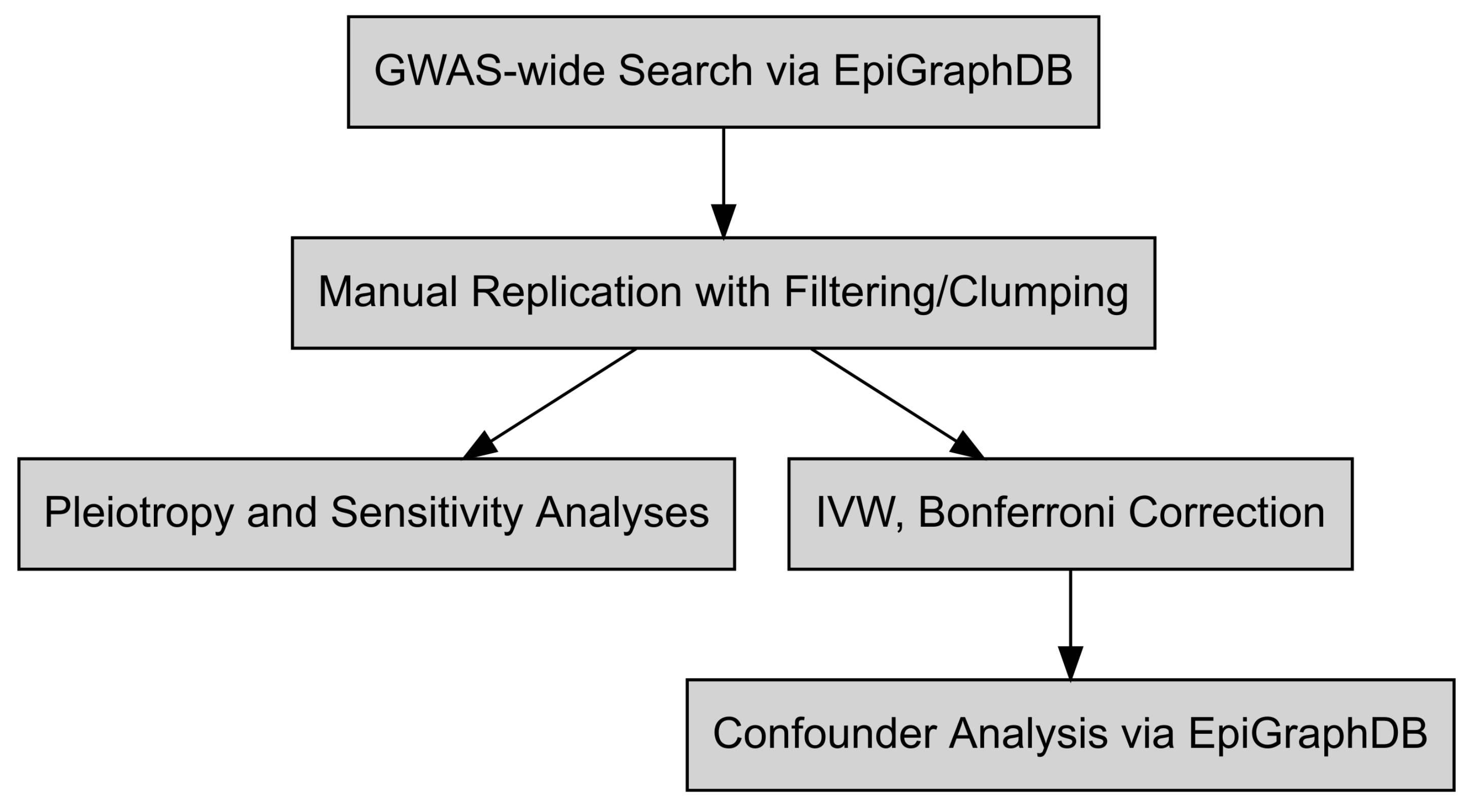 Genes 12 01029 g001