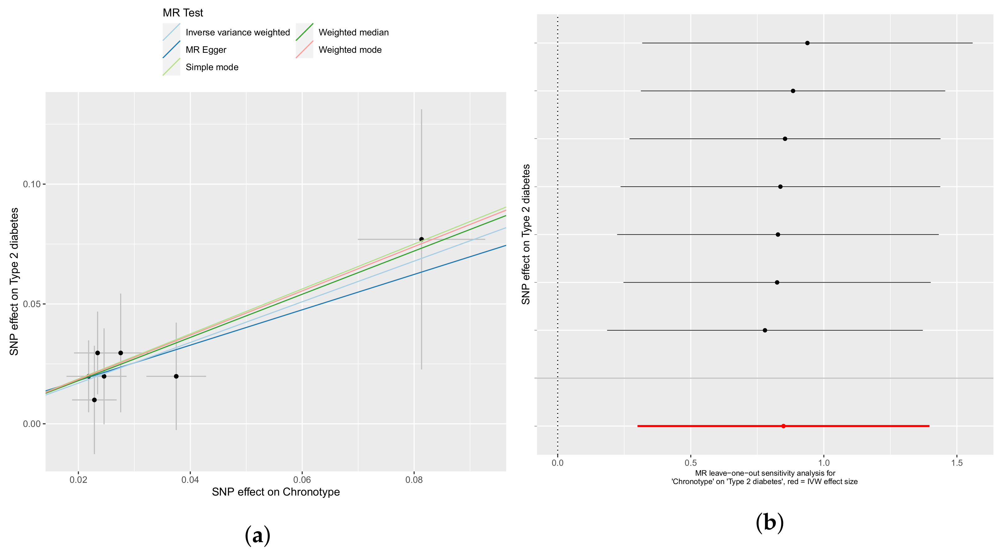 Genes 12 01029 g003