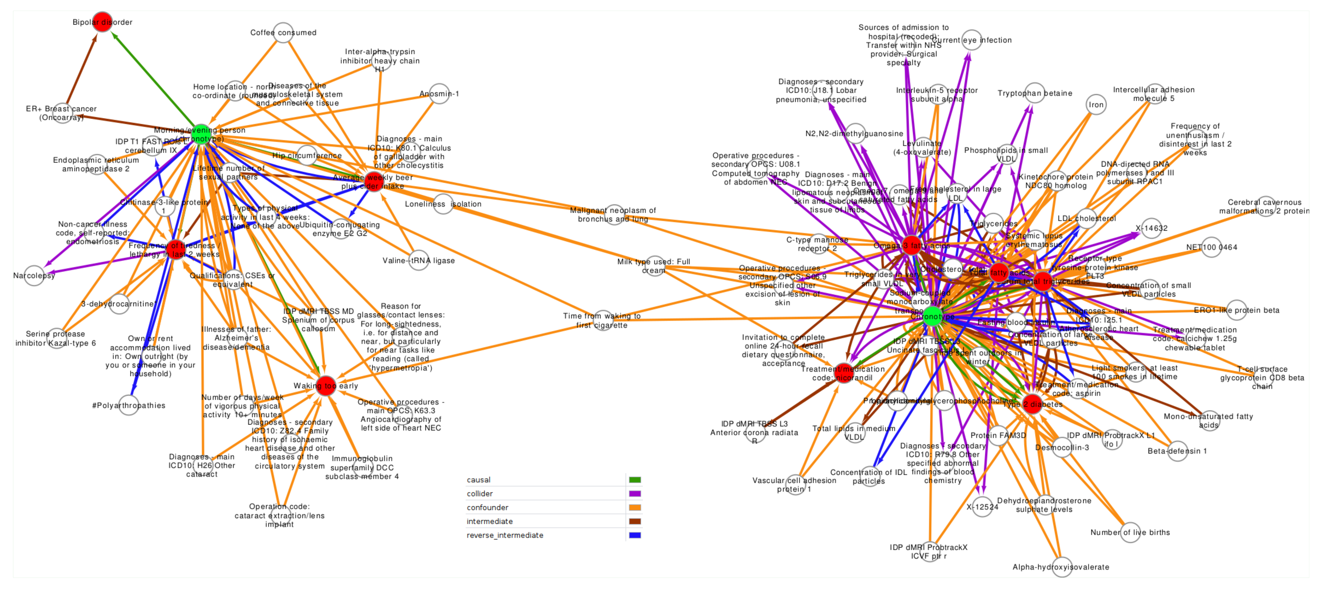 Genes 12 01029 g006