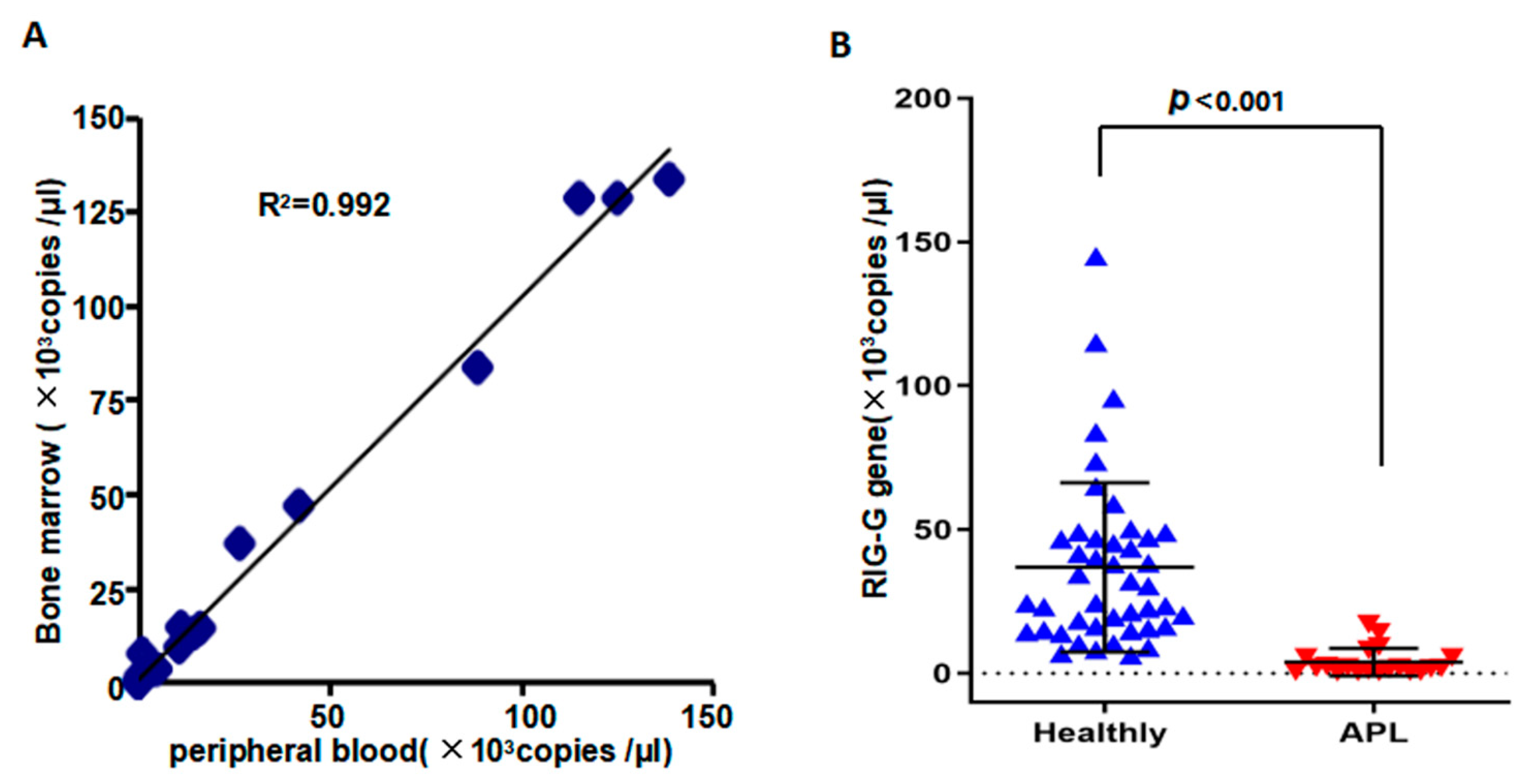 Genes 12 01035 g003 Genes 12 01035 g003