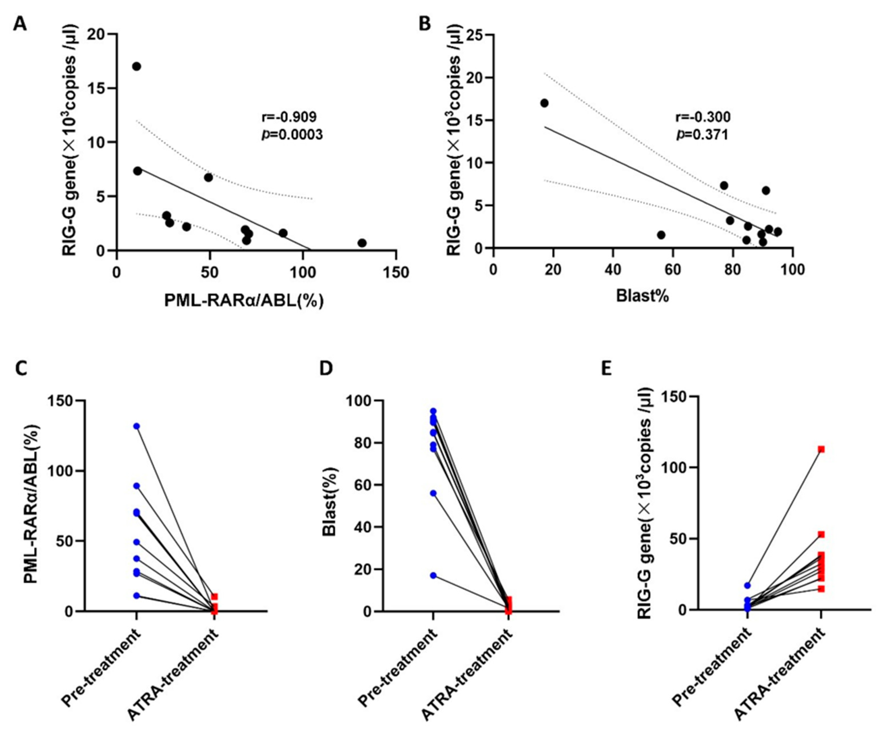 Genes 12 01035 g005 Genes 12 01035 g005