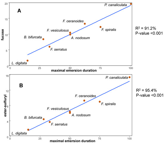 Genes 12 01059 g005 550