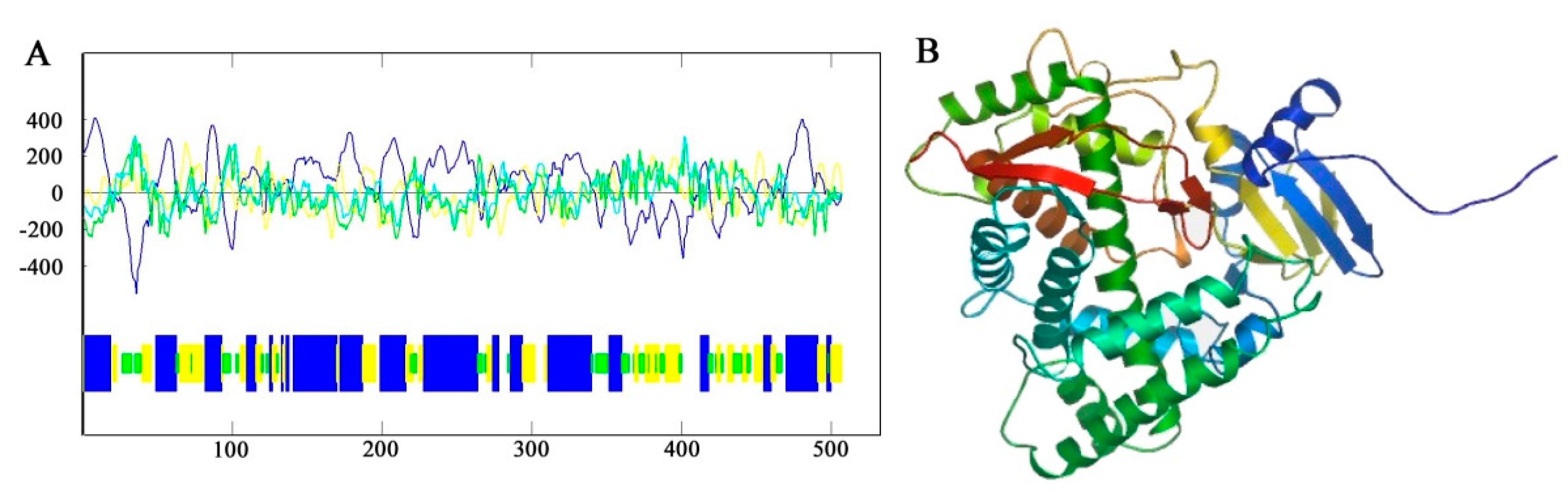 Genes 12 01086 g005 550