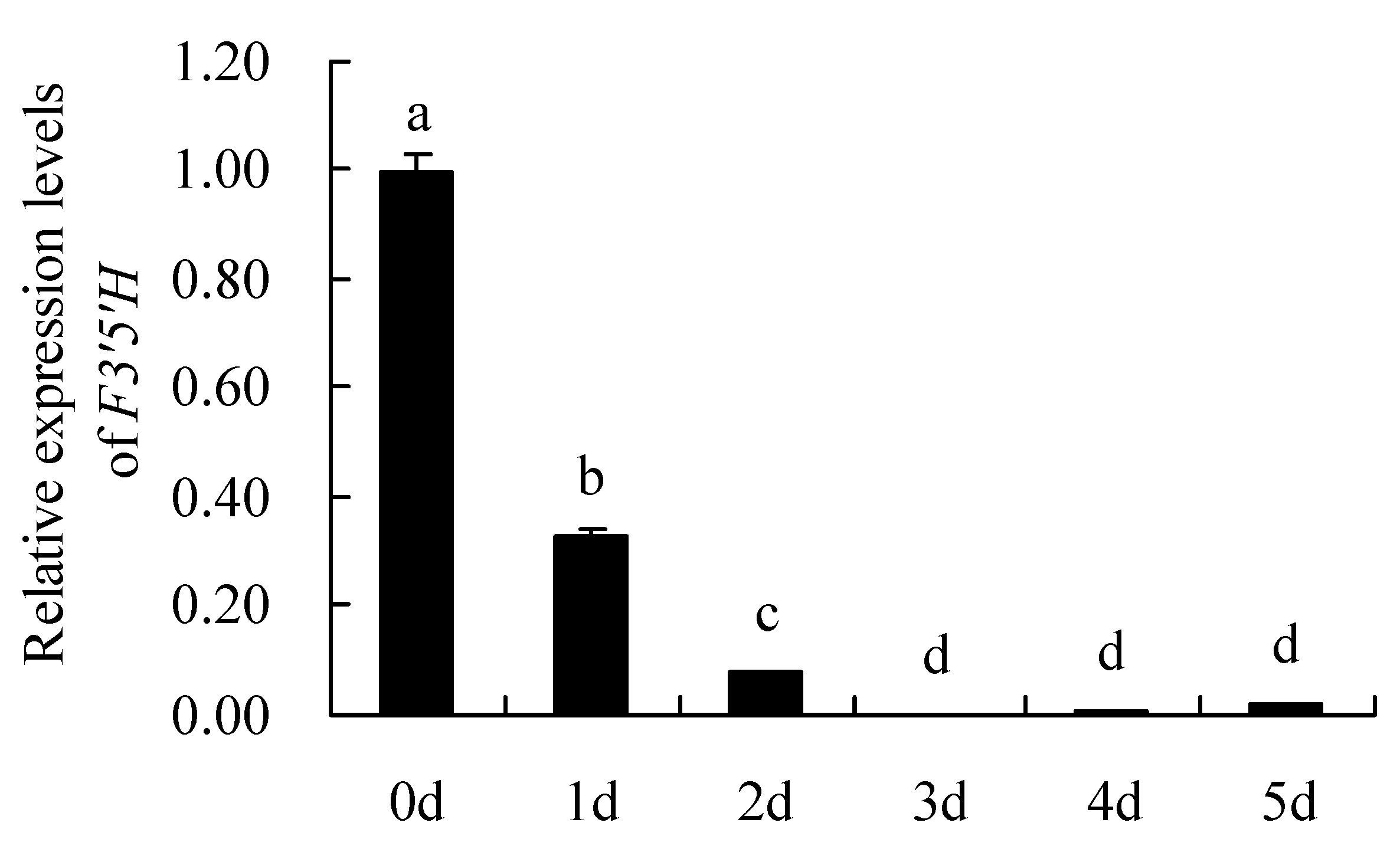 Genes 12 01086 g008 550