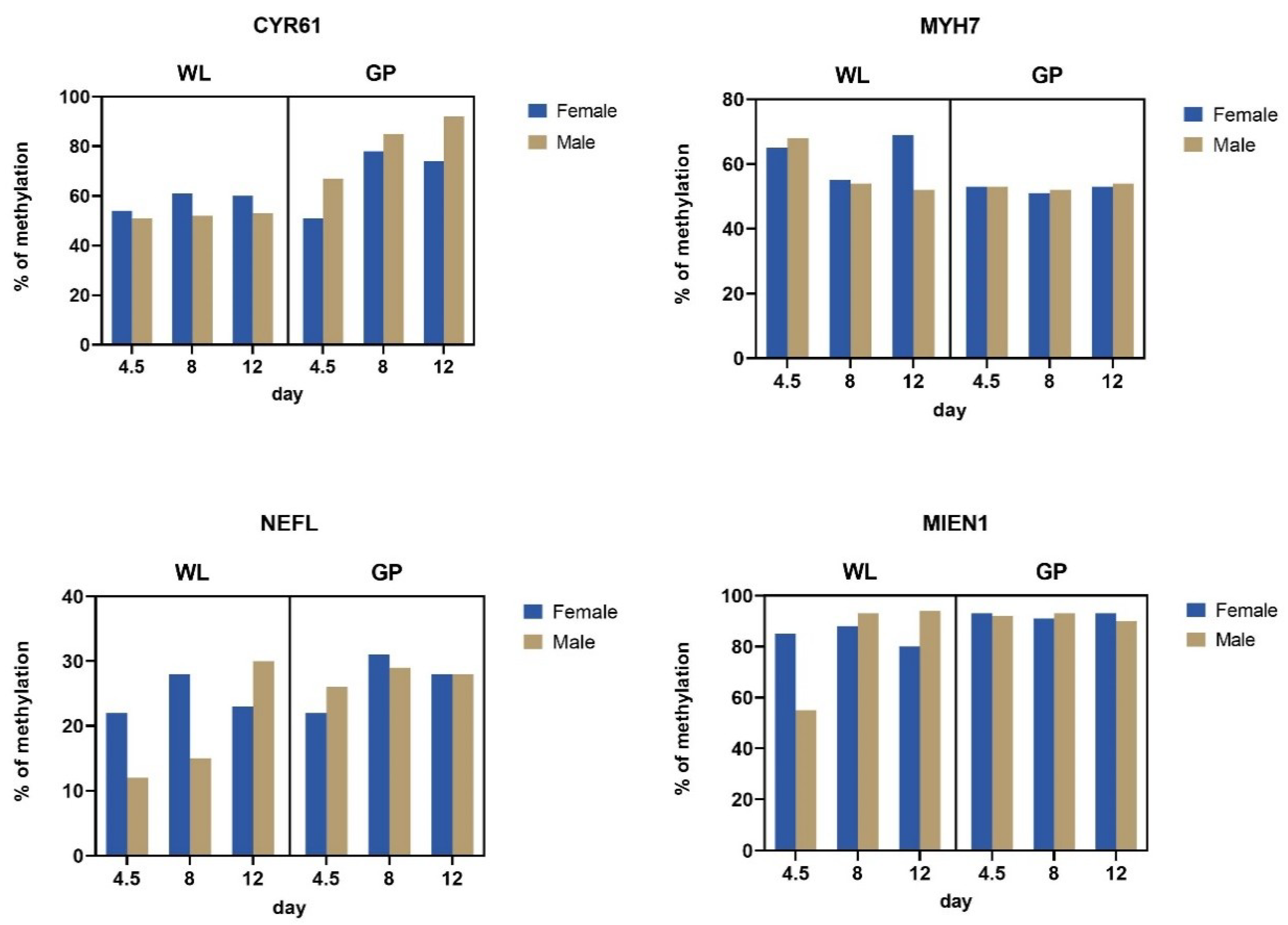 Genes 12 01090 g006 Genes 12 01090 g006