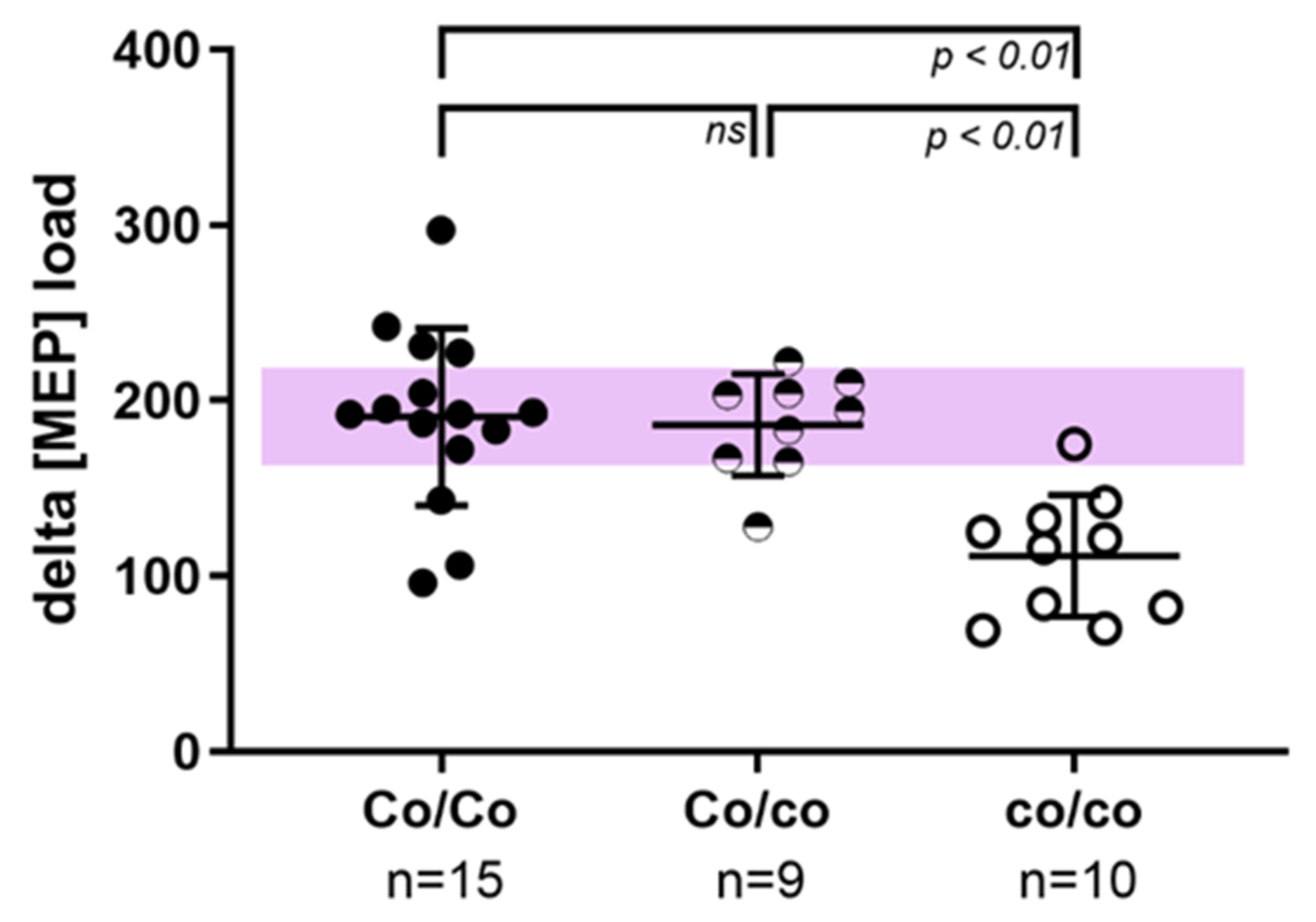 Genes 12 01092 g002 550