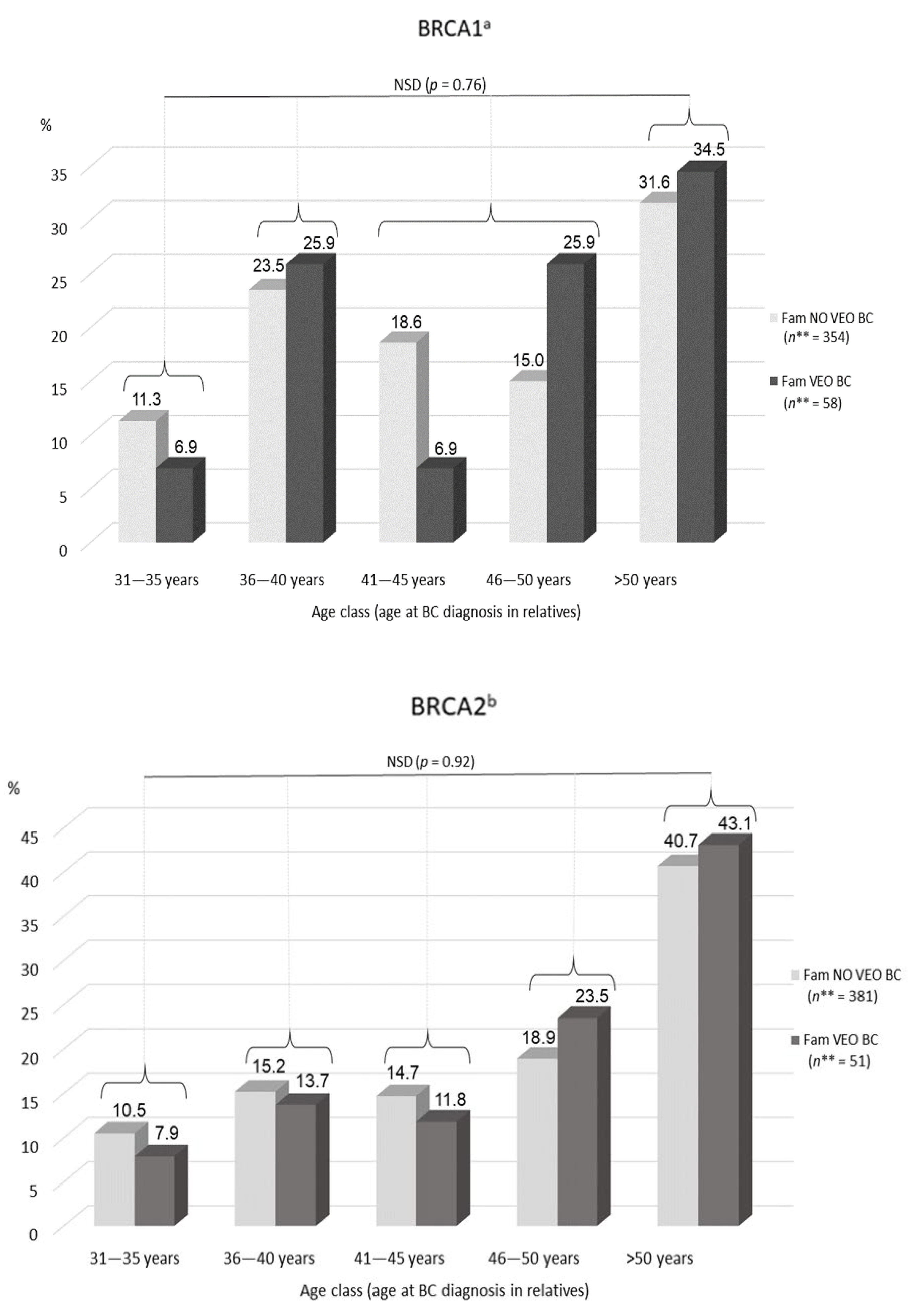 Genes 12 01100 g004a