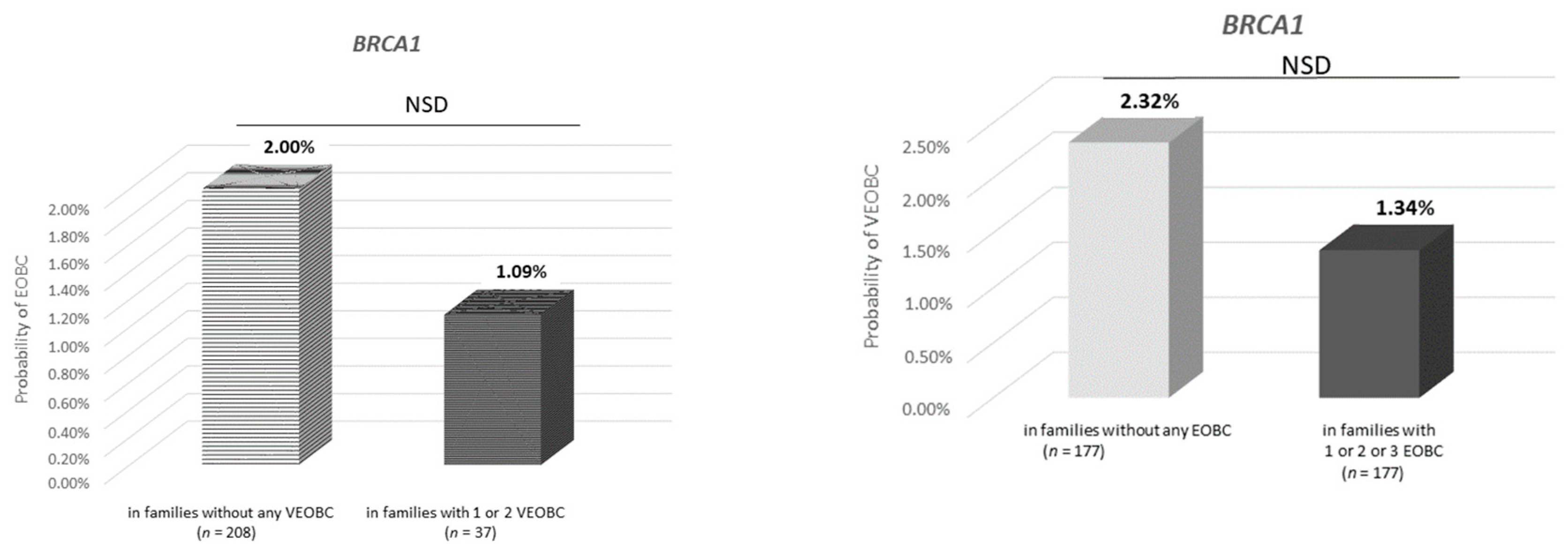 Genes 12 01100 g005a