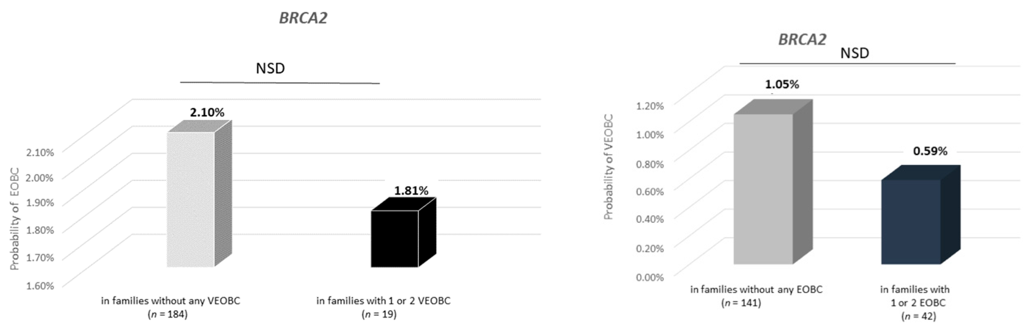 Genes 12 01100 g005b