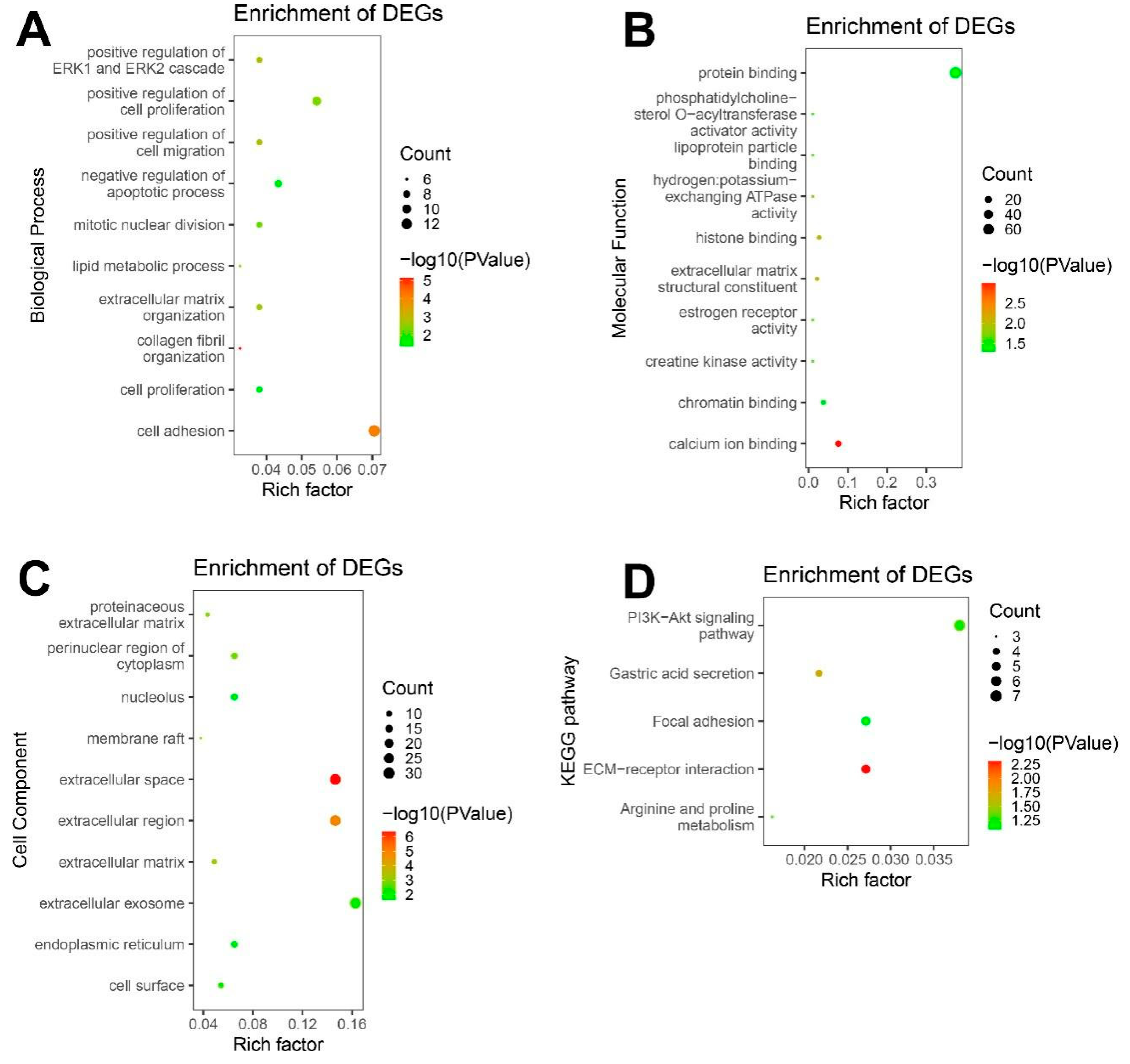Genes 12 01104 g003 550