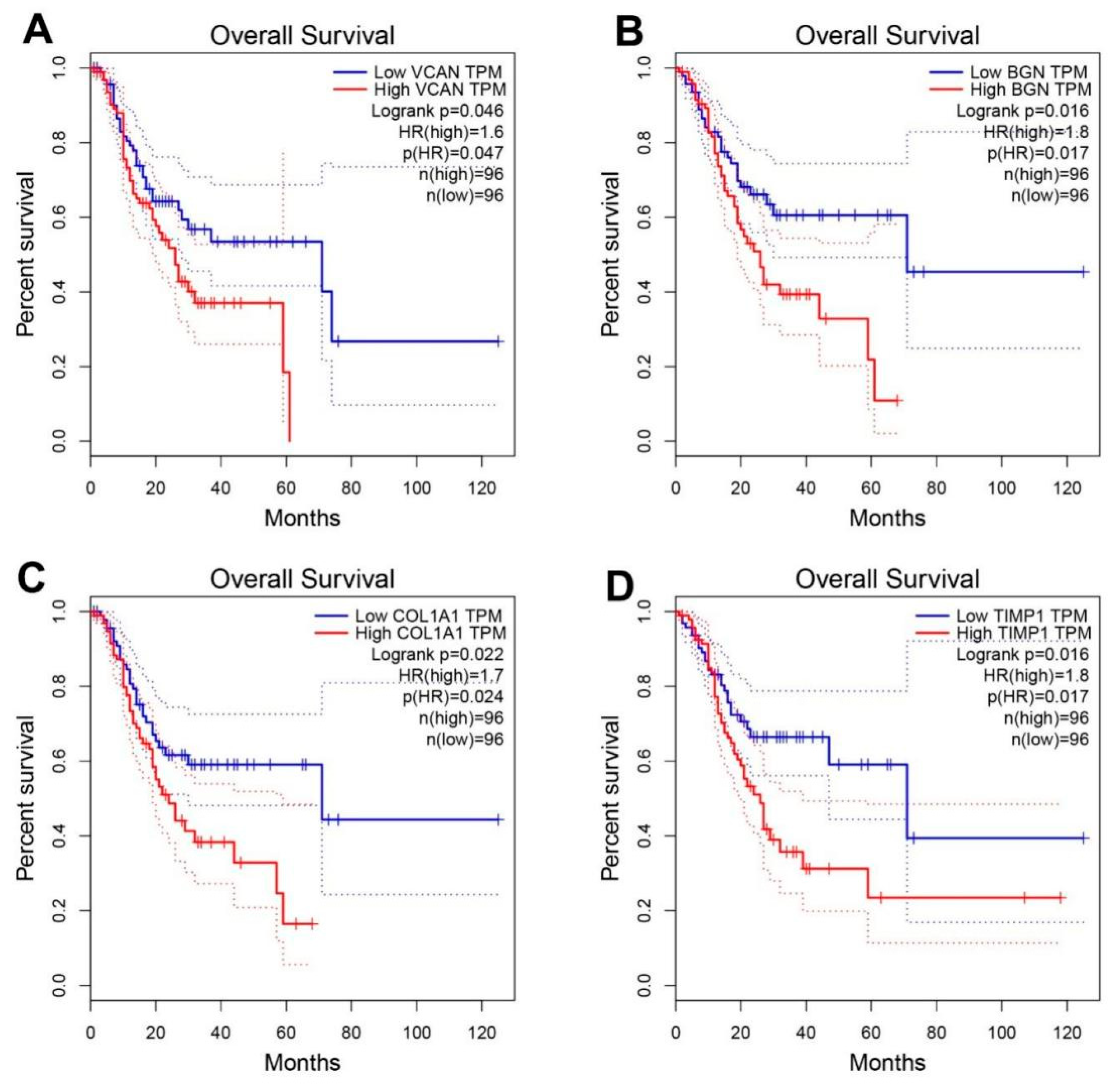 Genes 12 01104 g006 550