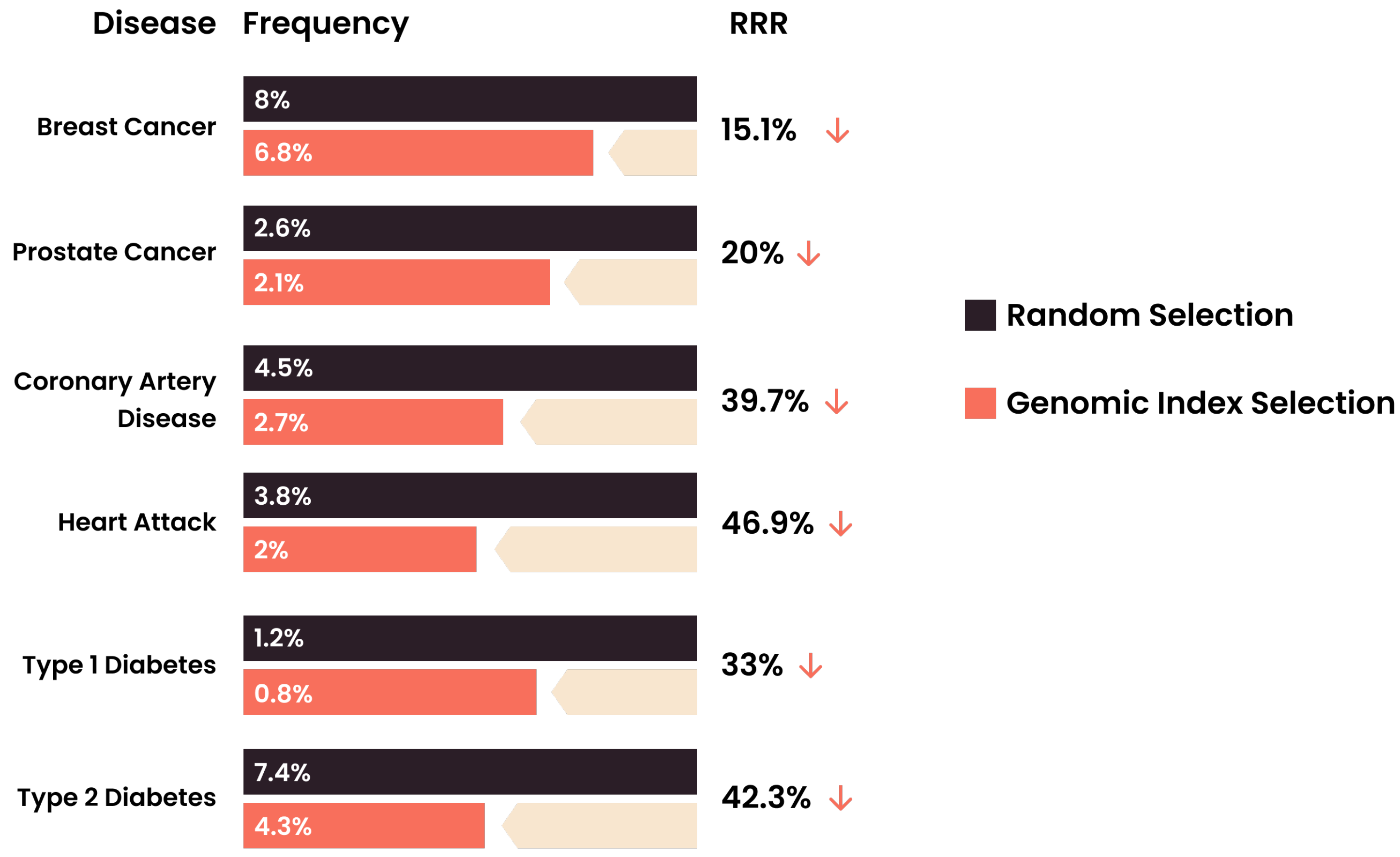 Genes 12 01105 g002