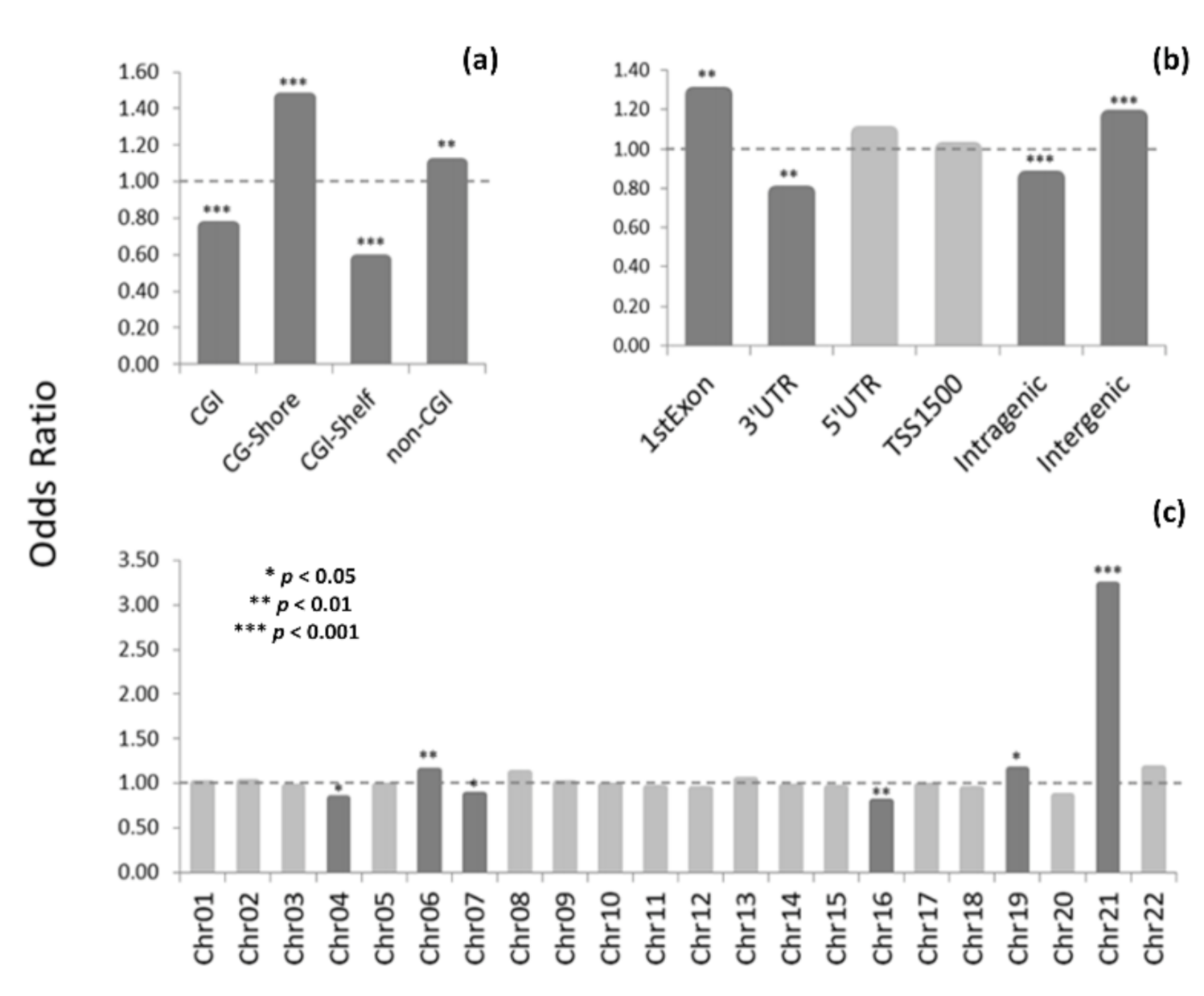 Genes 12 01115 g002 550