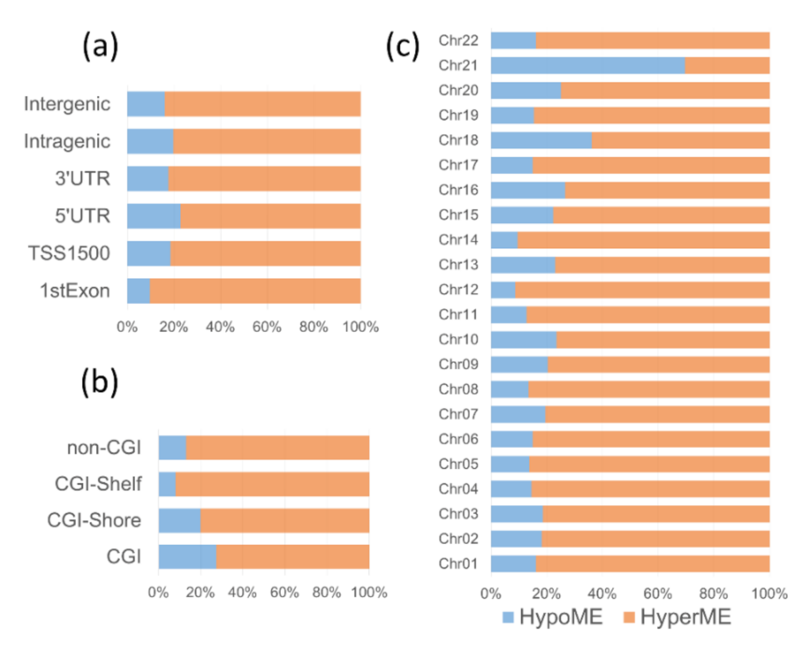 Genes 12 01115 g003 550