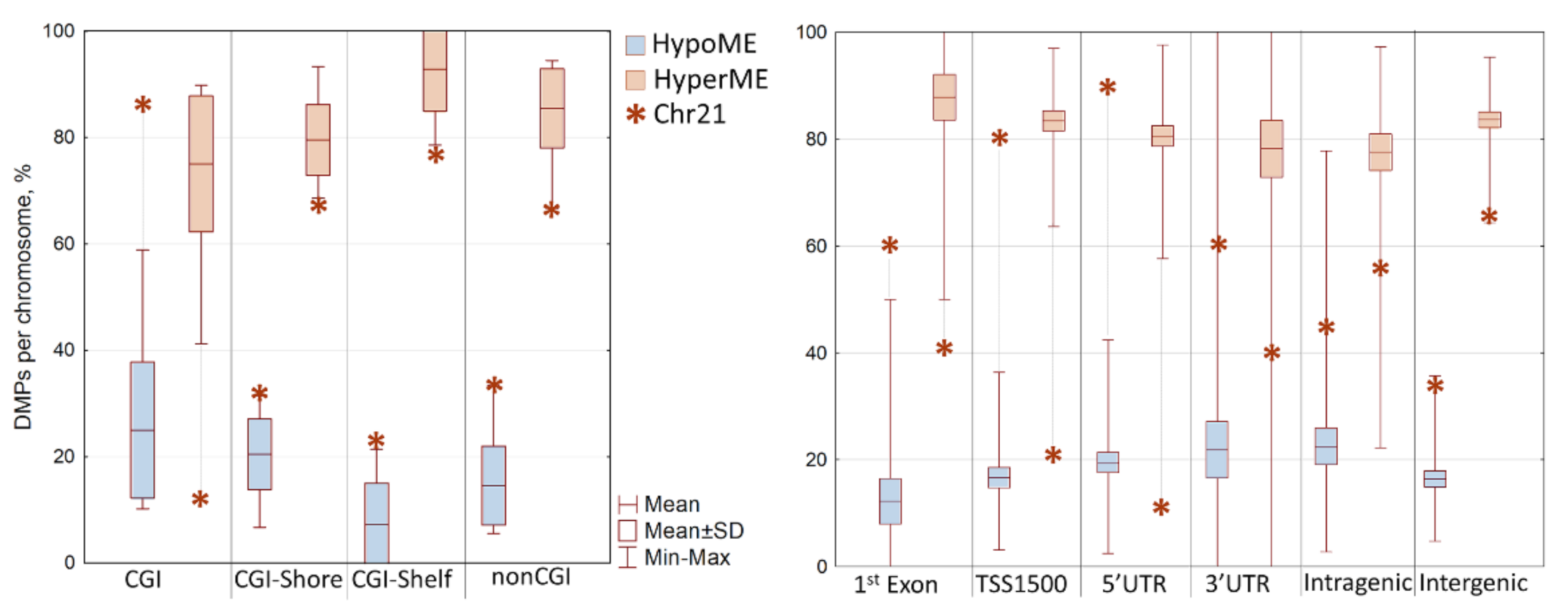 Genes 12 01115 g004 550