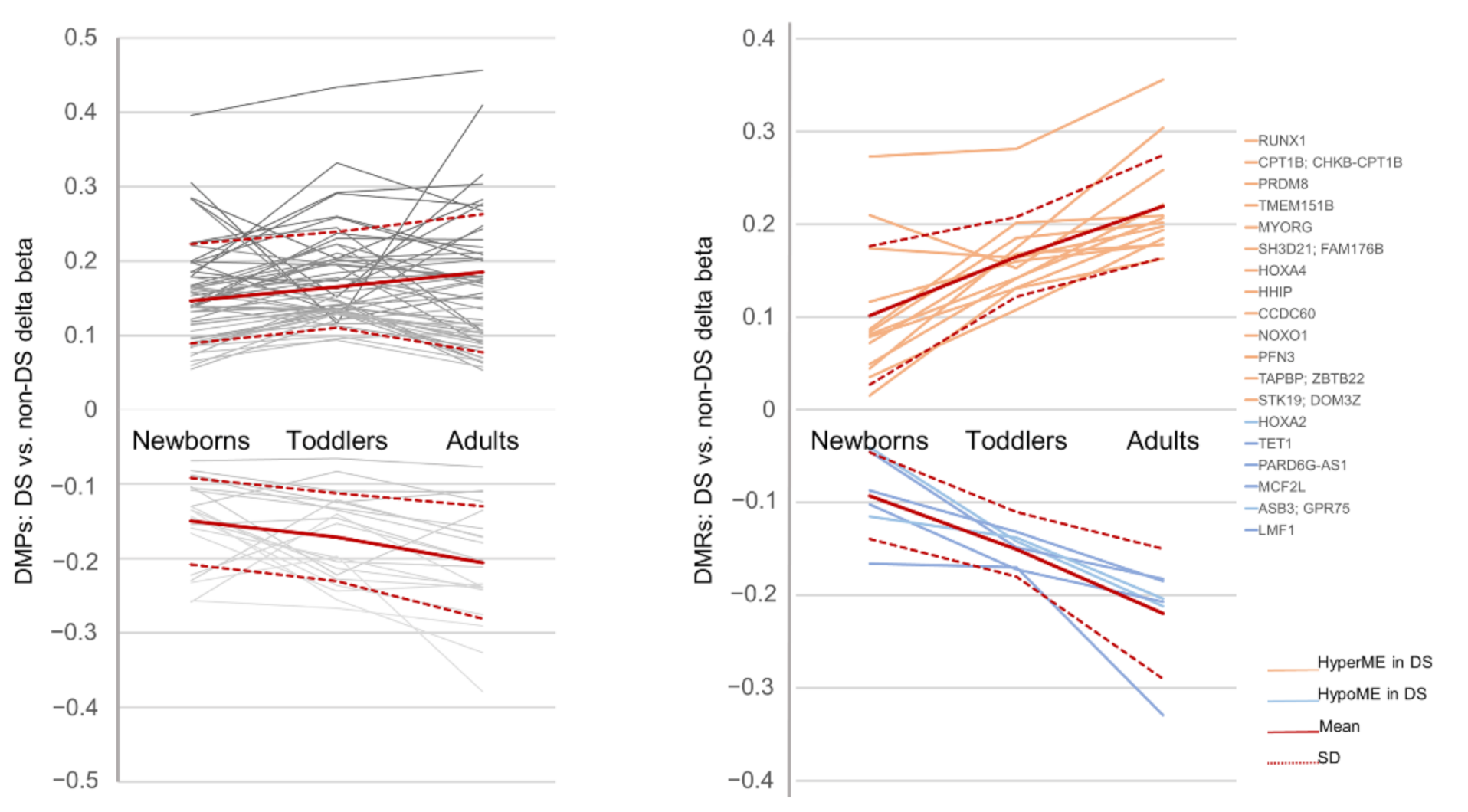 Genes 12 01115 g008 550