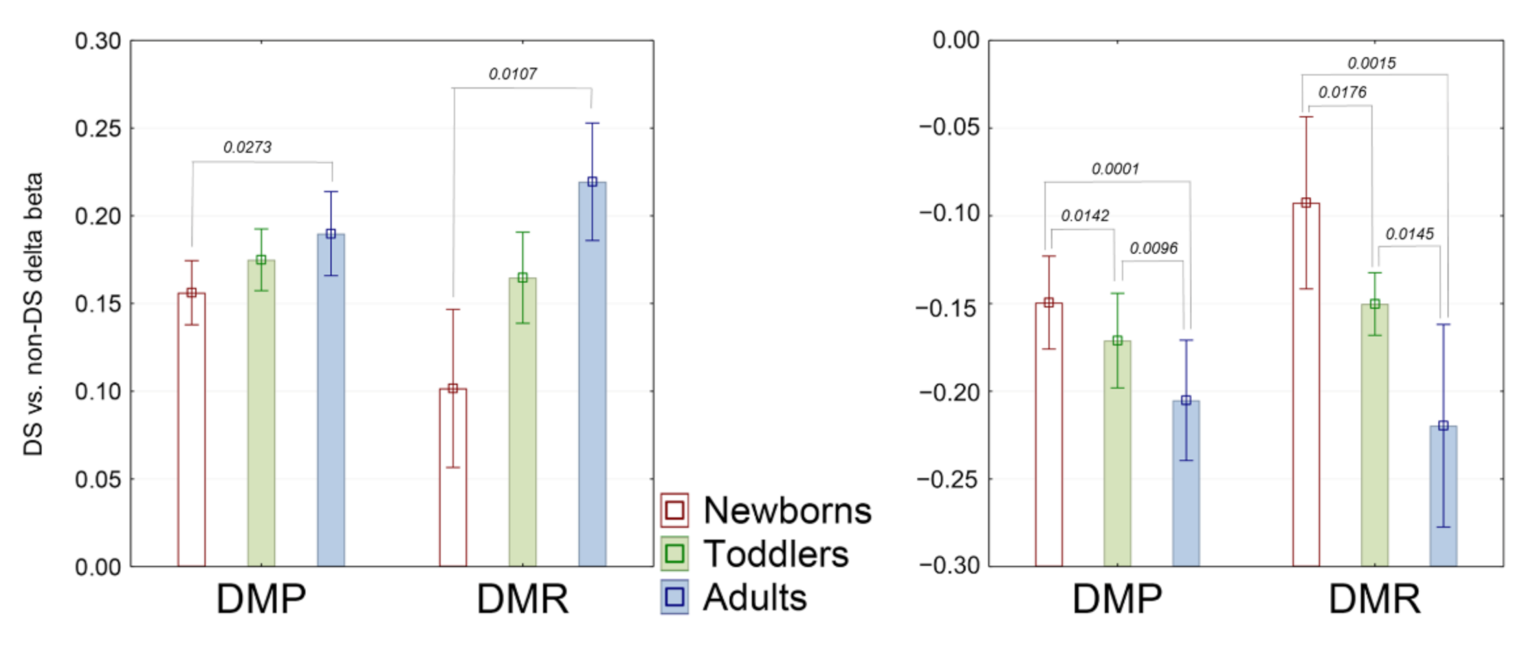 Genes 12 01115 g009 550