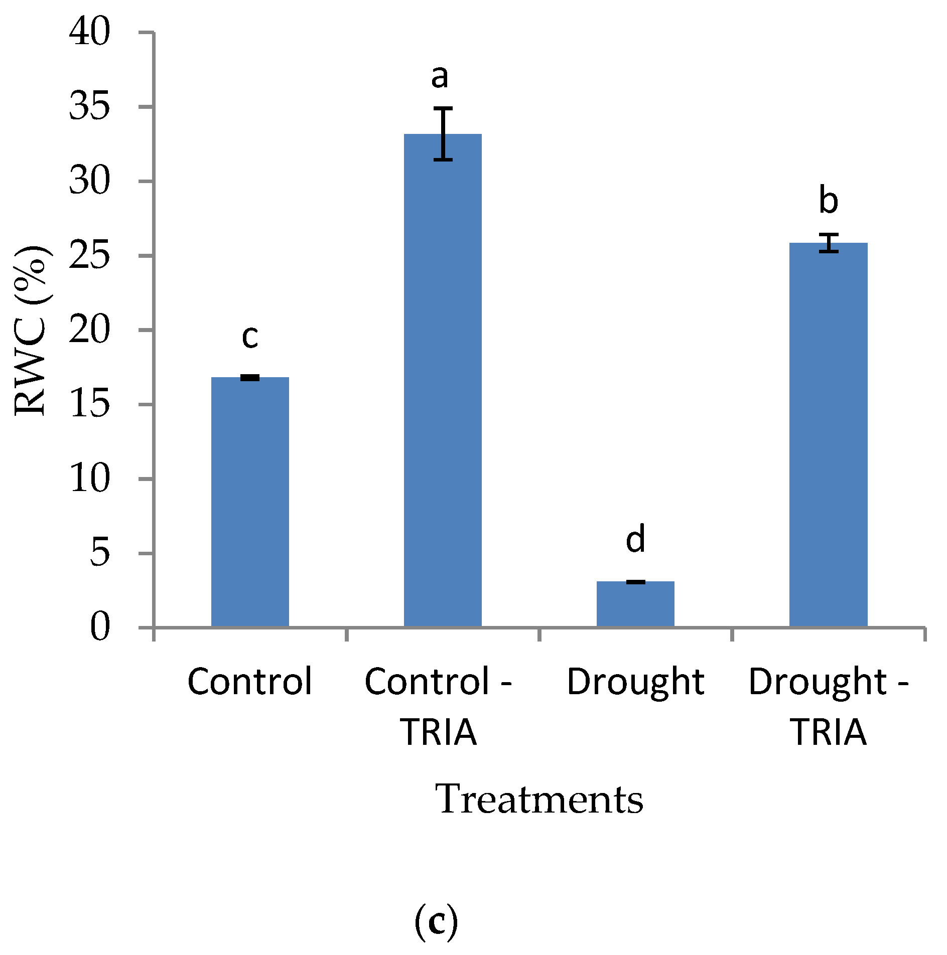 Genes 12 01119 g001b 550