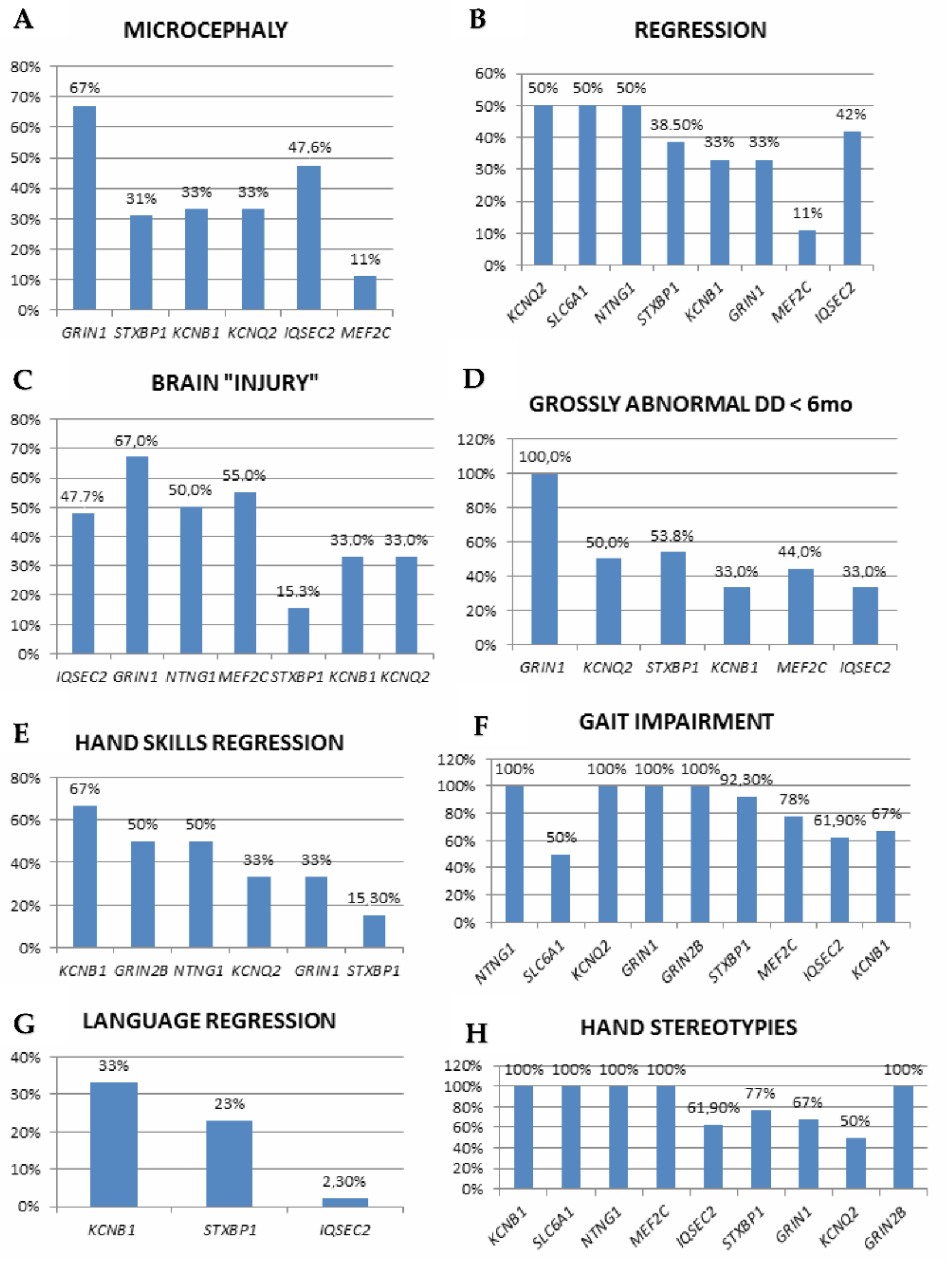 Genes 12 01157 g001 550
