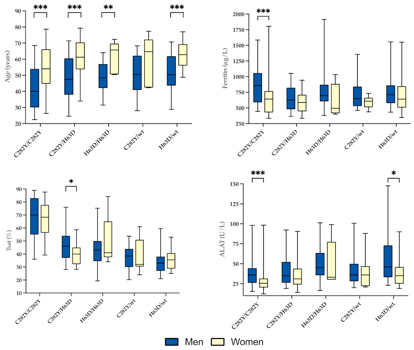 Genes 12 01162 g002 Genes 12 01162 g002